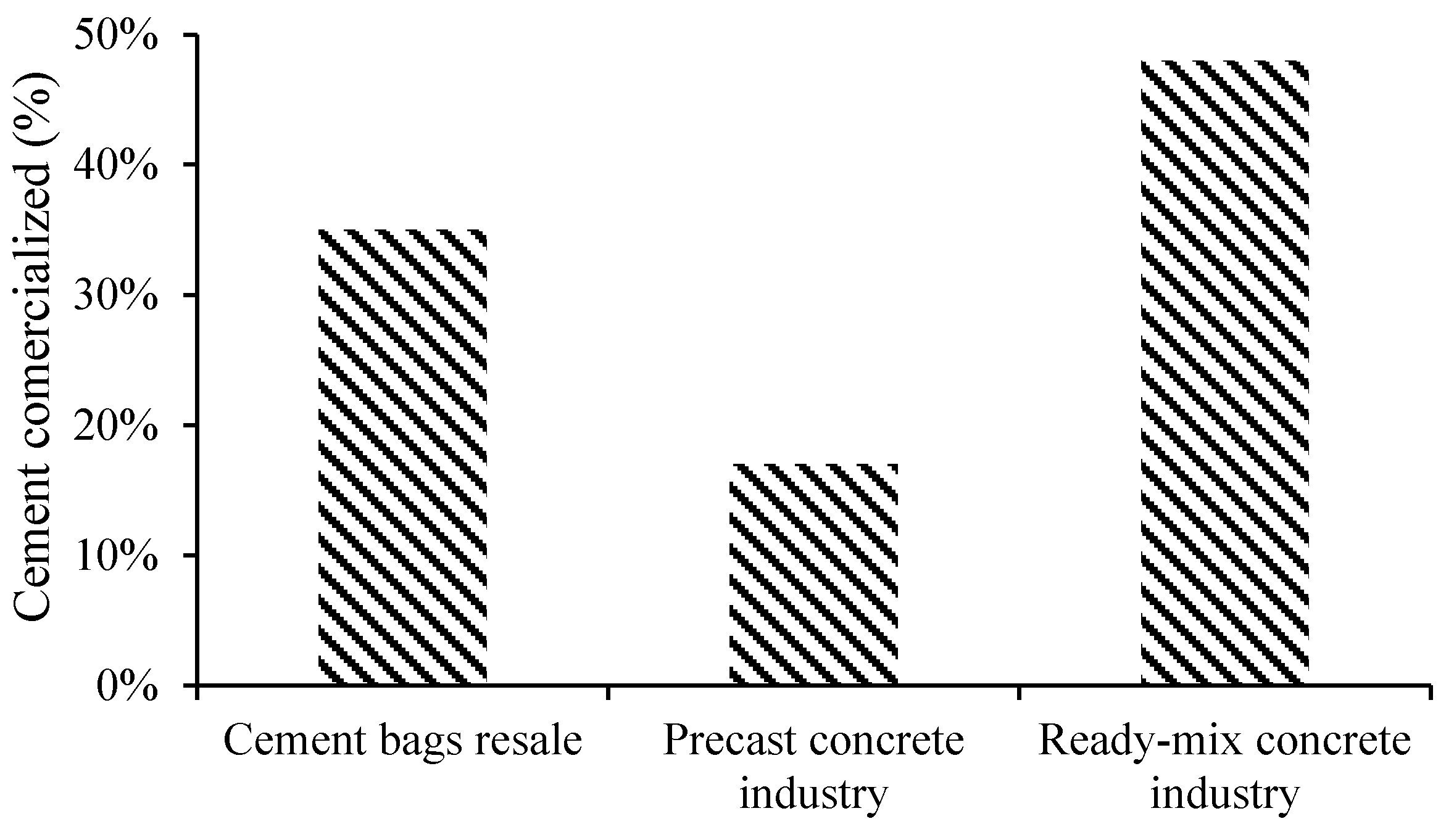 Preprints 92622 g001