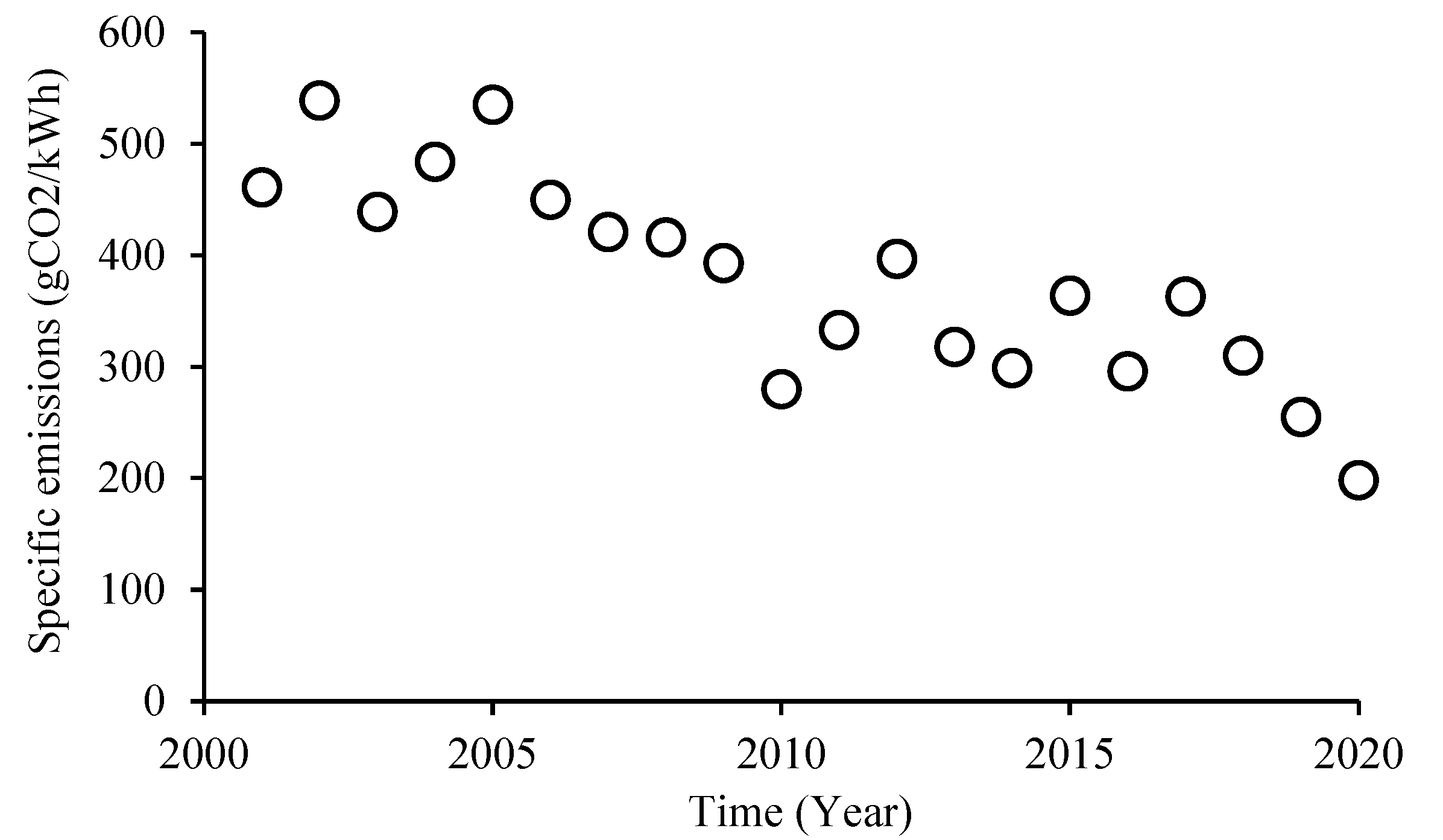 Preprints 92622 g004