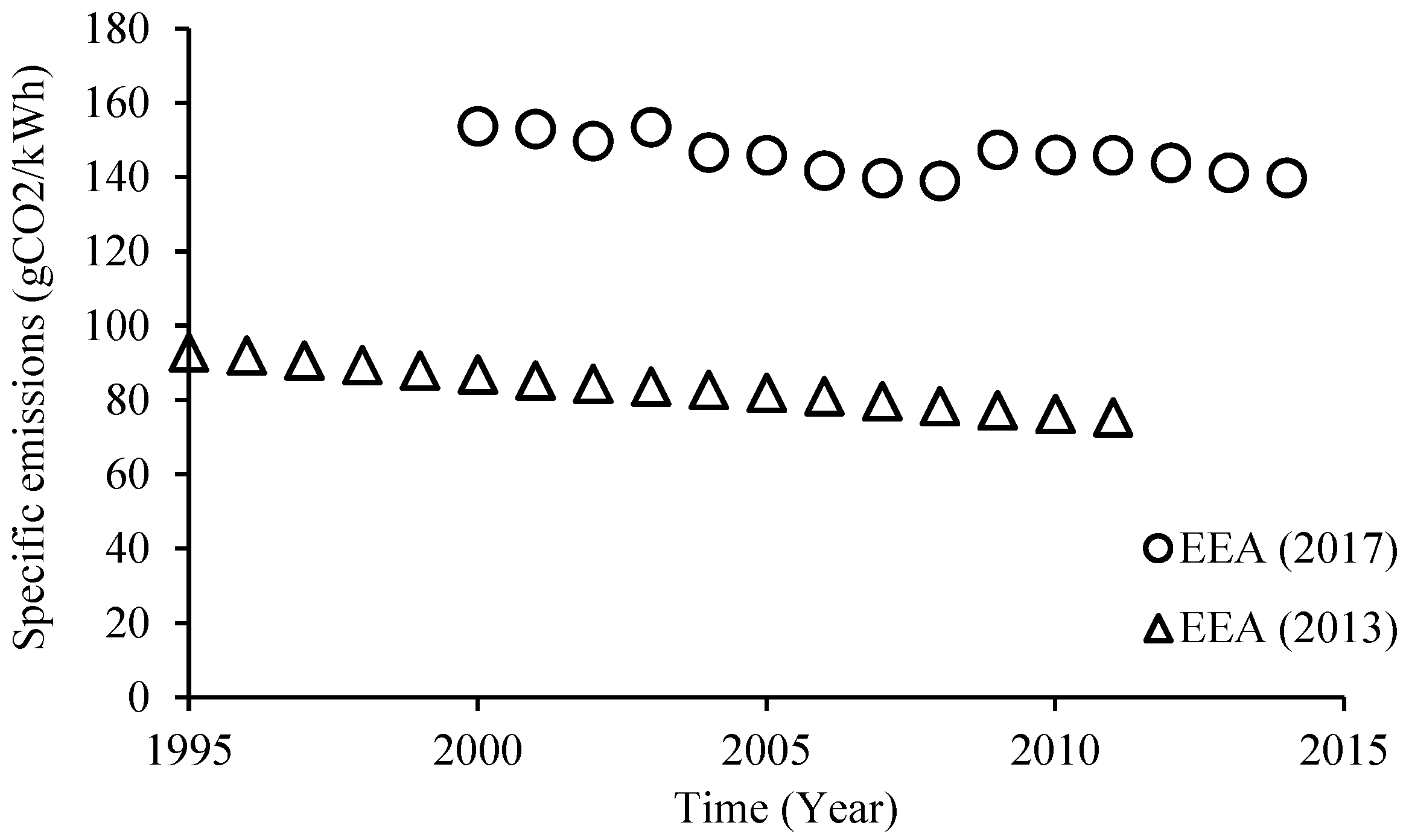 Preprints 92622 g005