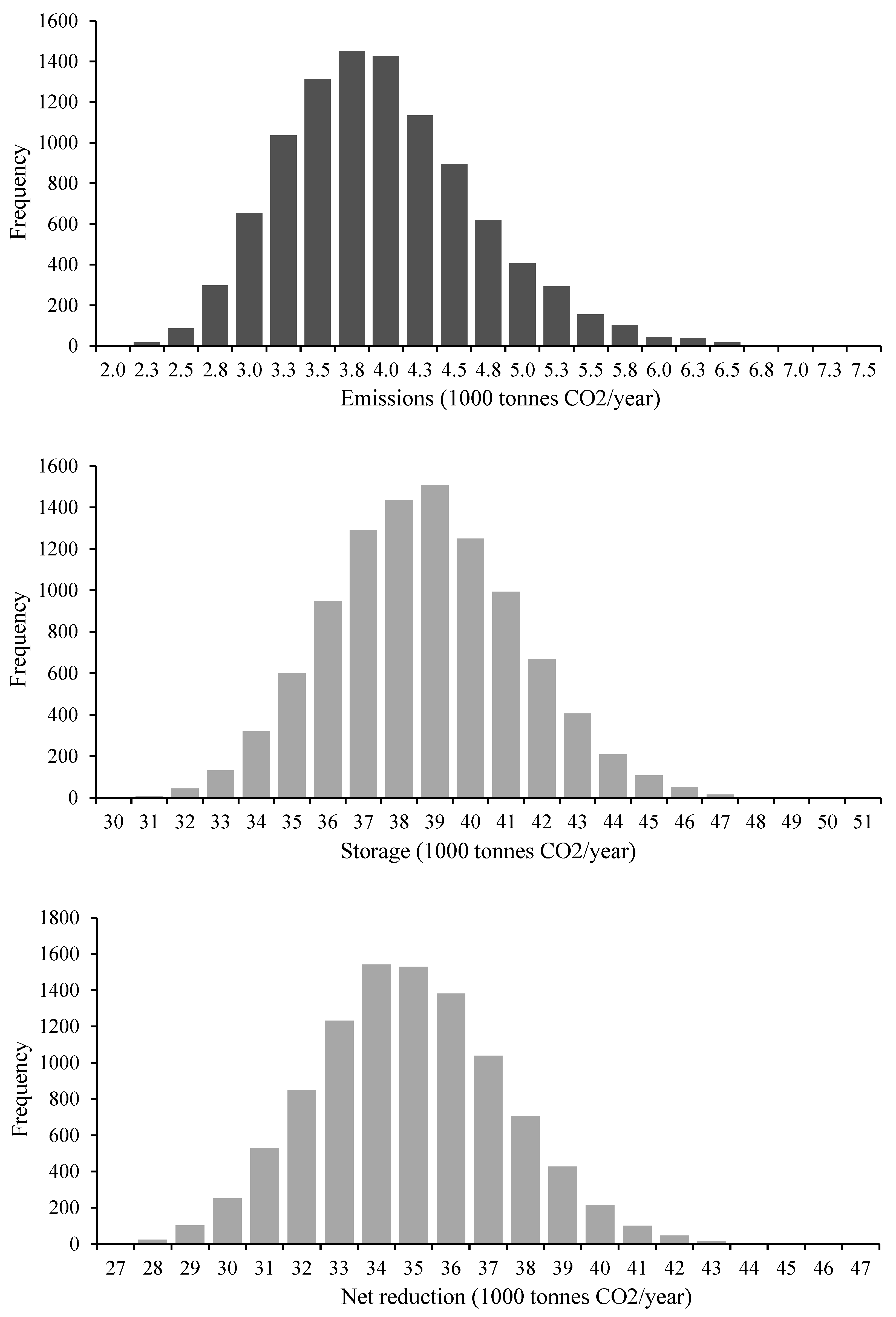 Preprints 92622 g007