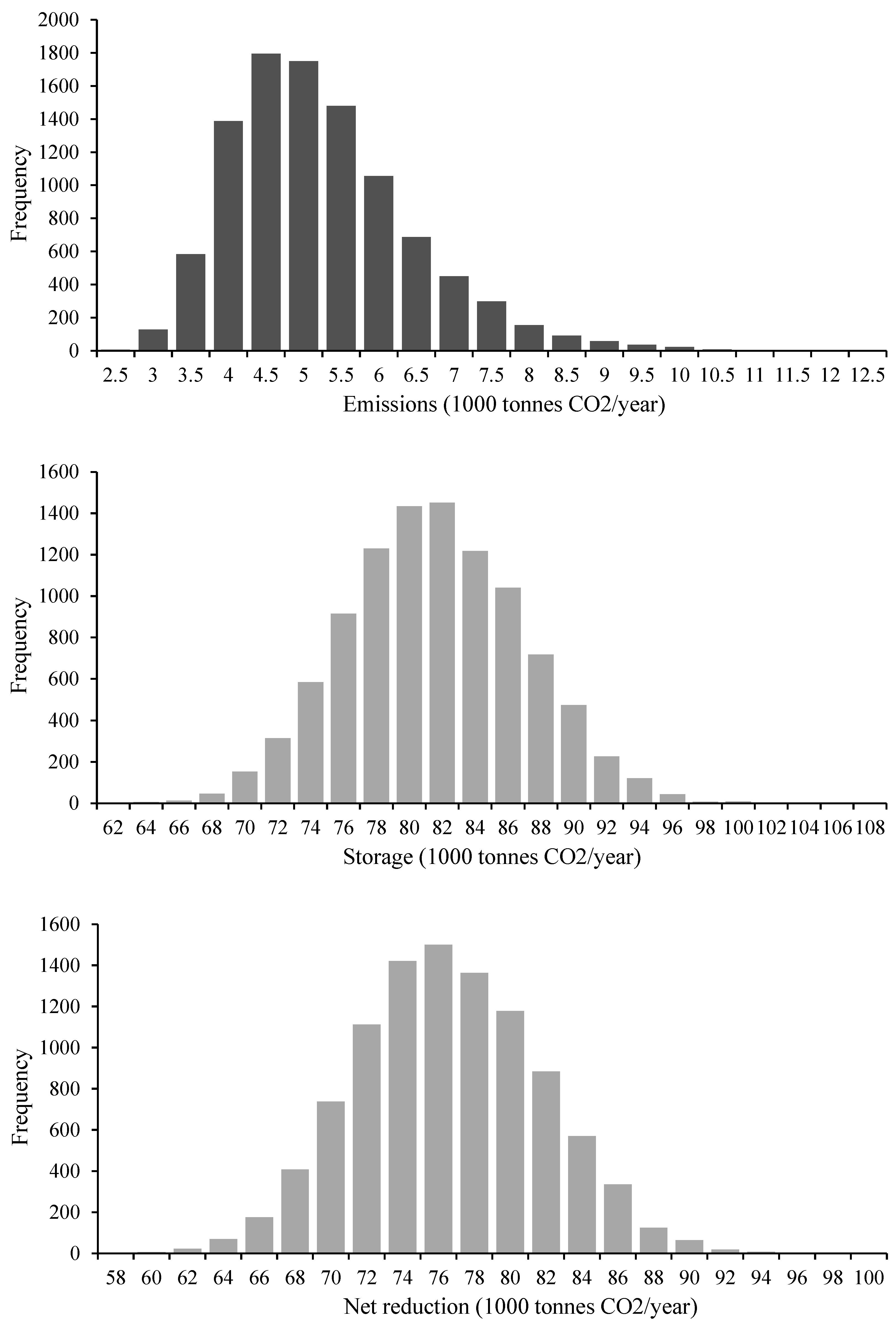 Preprints 92622 g008