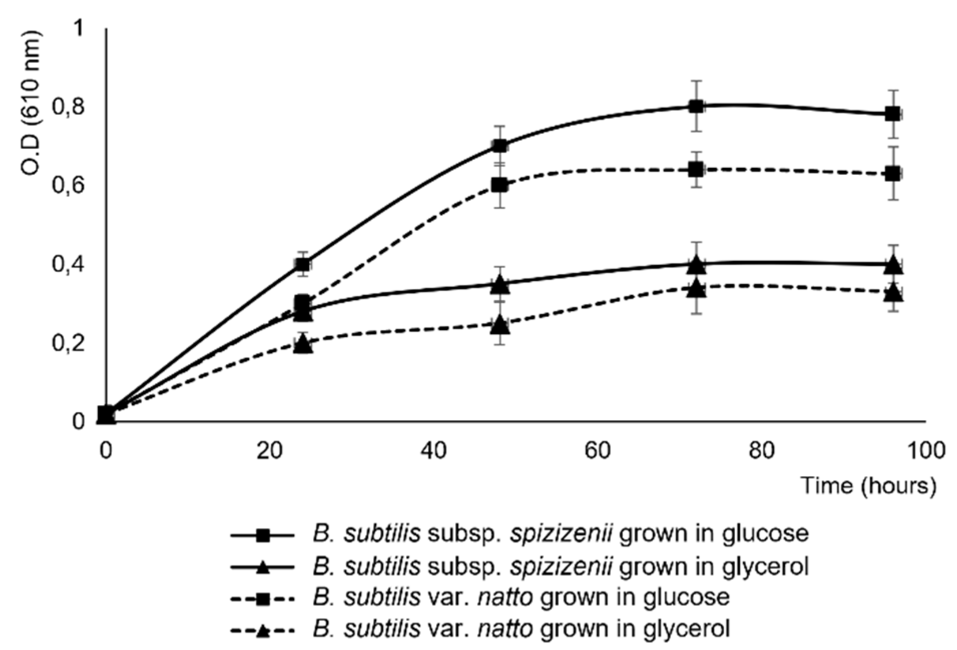 Preprints 82426 g001