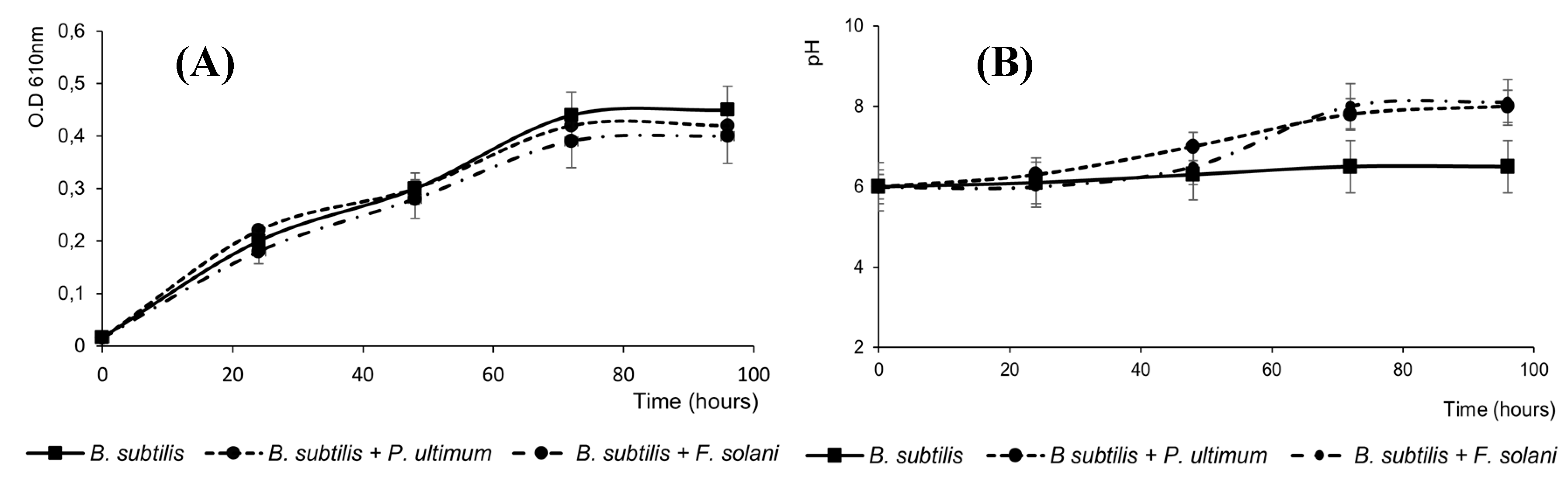 Preprints 82426 g002