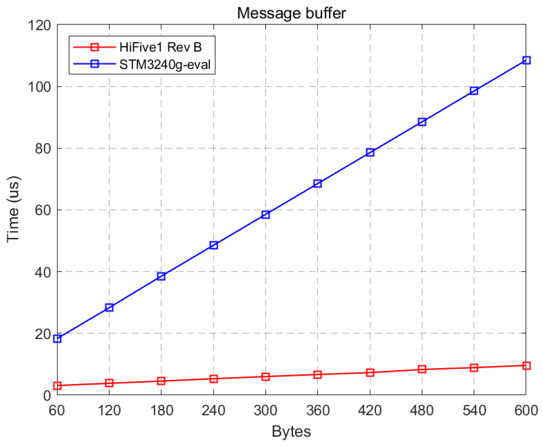 Preprints 97197 g004