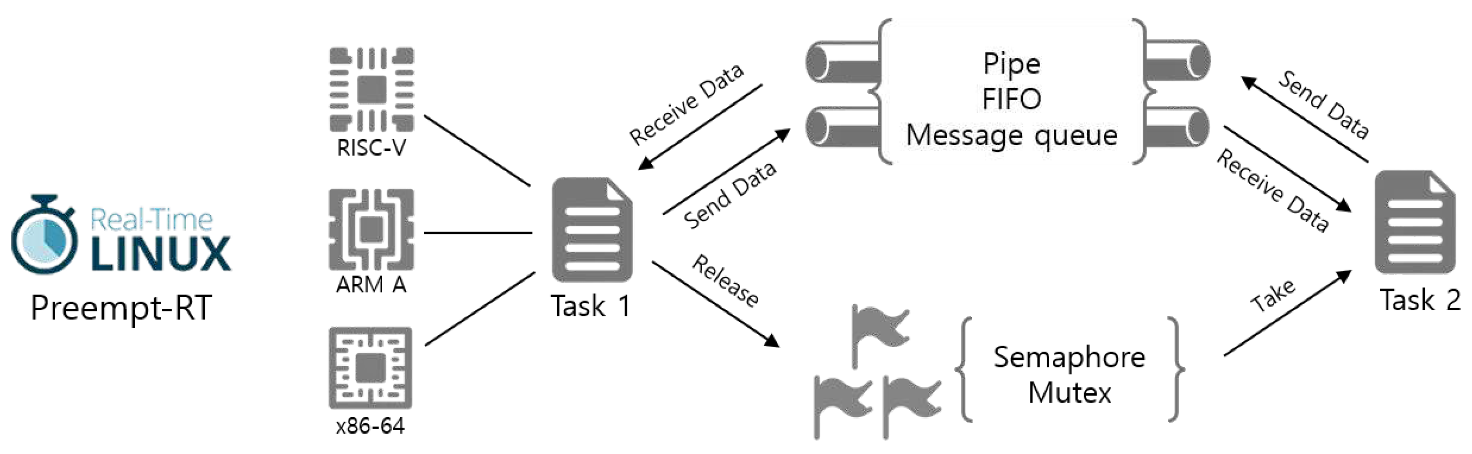 Preprints 97197 g006