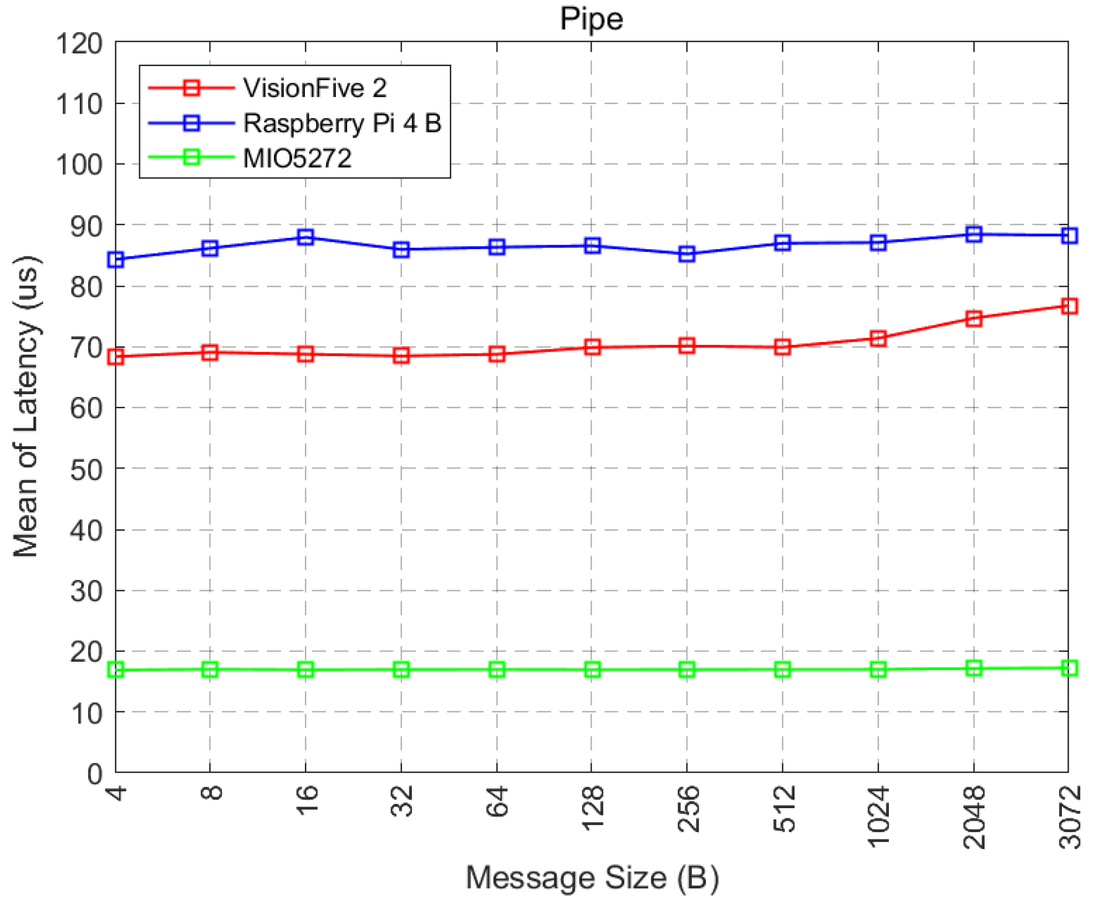 Preprints 97197 g007