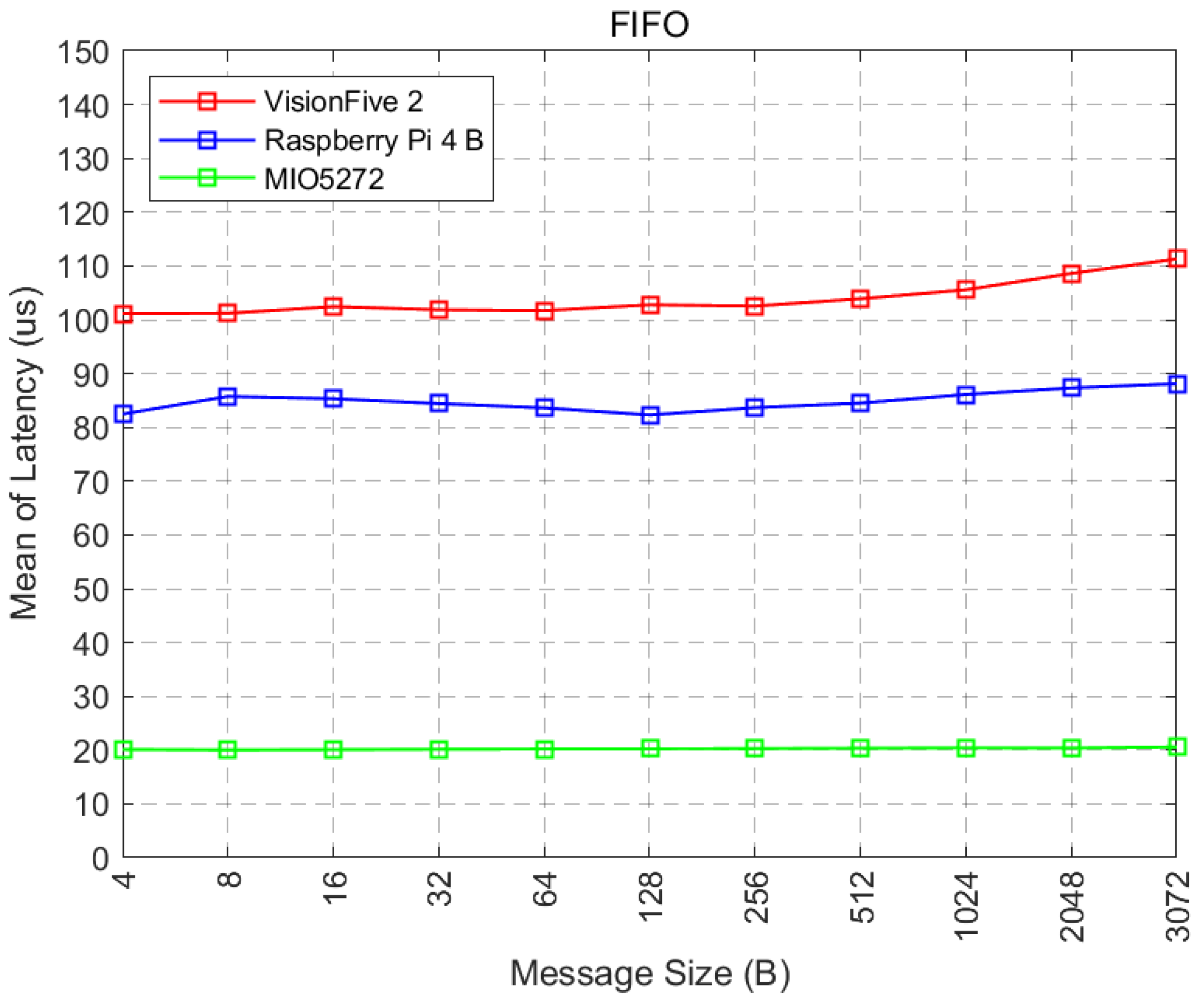 Preprints 97197 g008