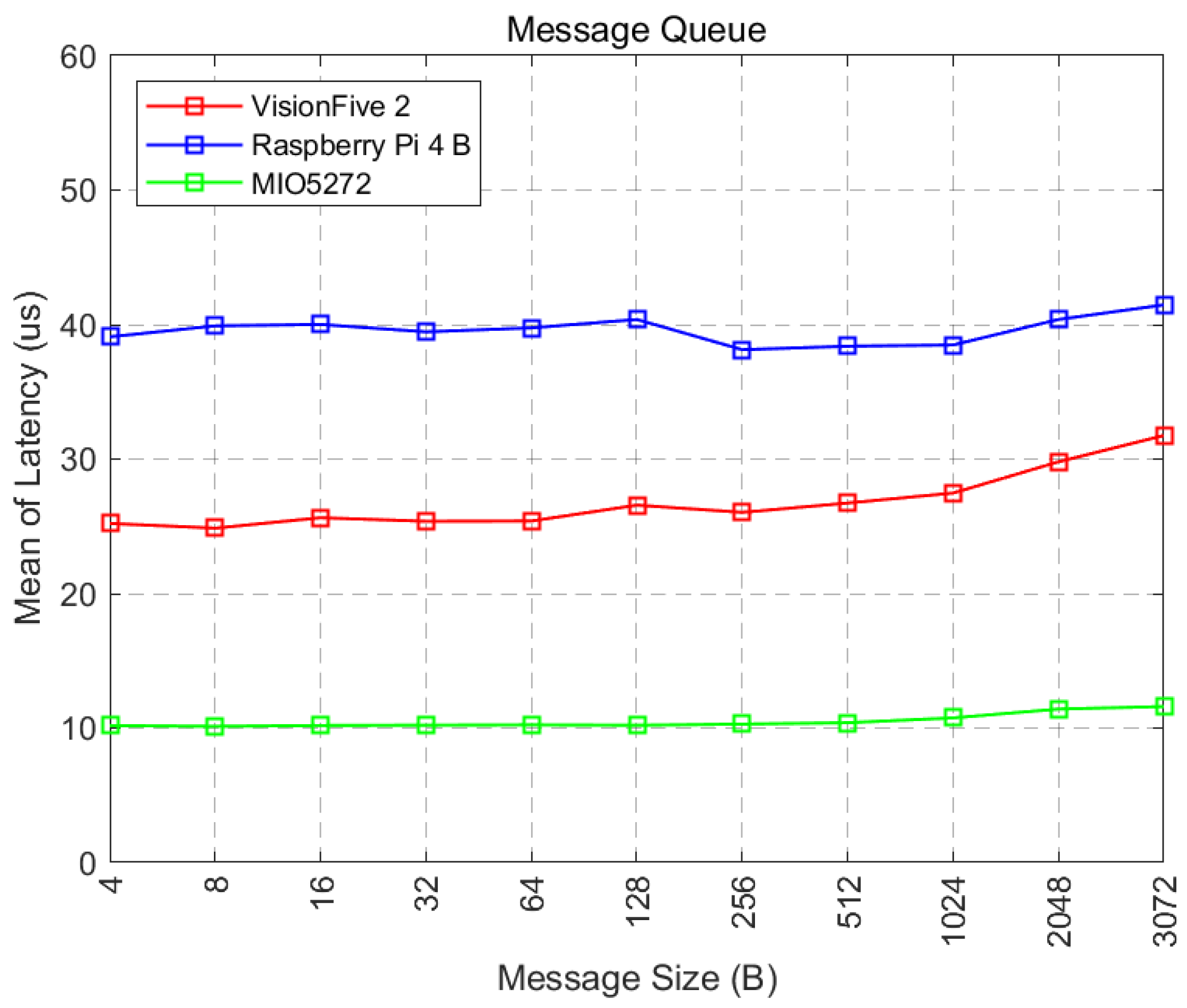 Preprints 97197 g009