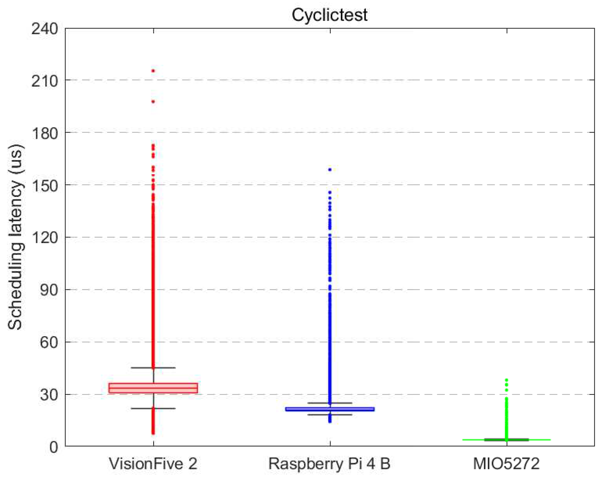 Preprints 97197 g011