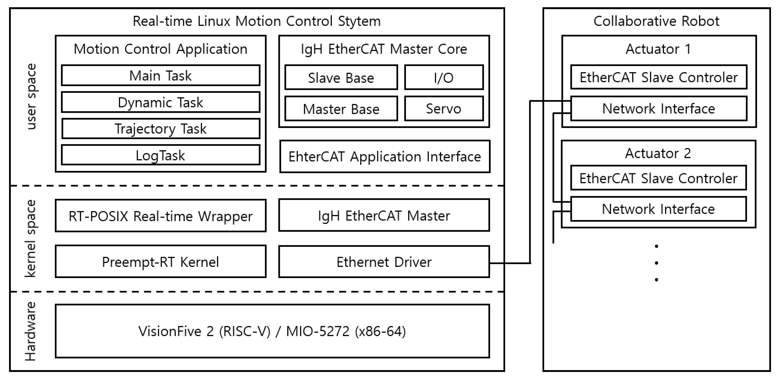 Preprints 97197 g013