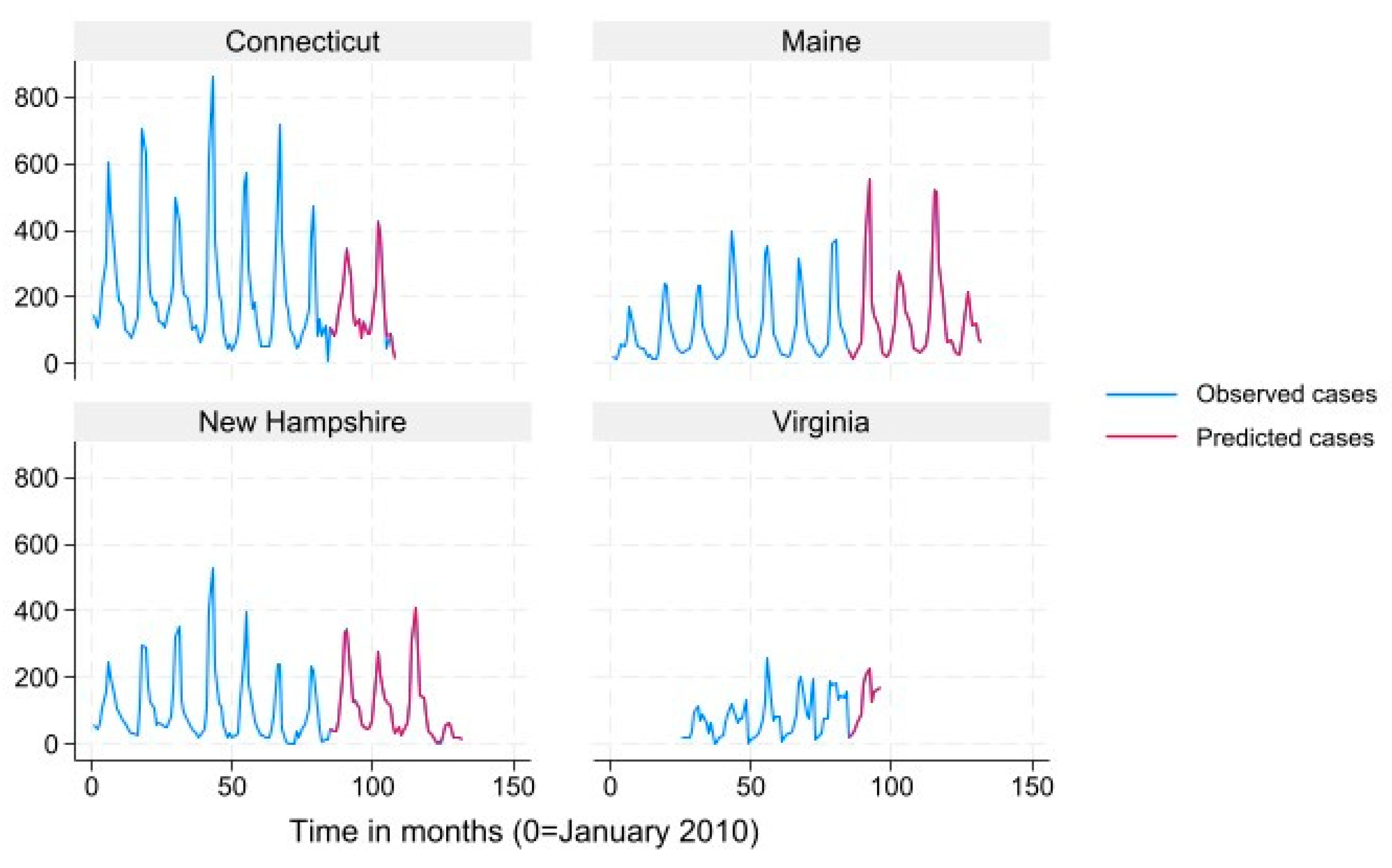 Preprints 82128 g005