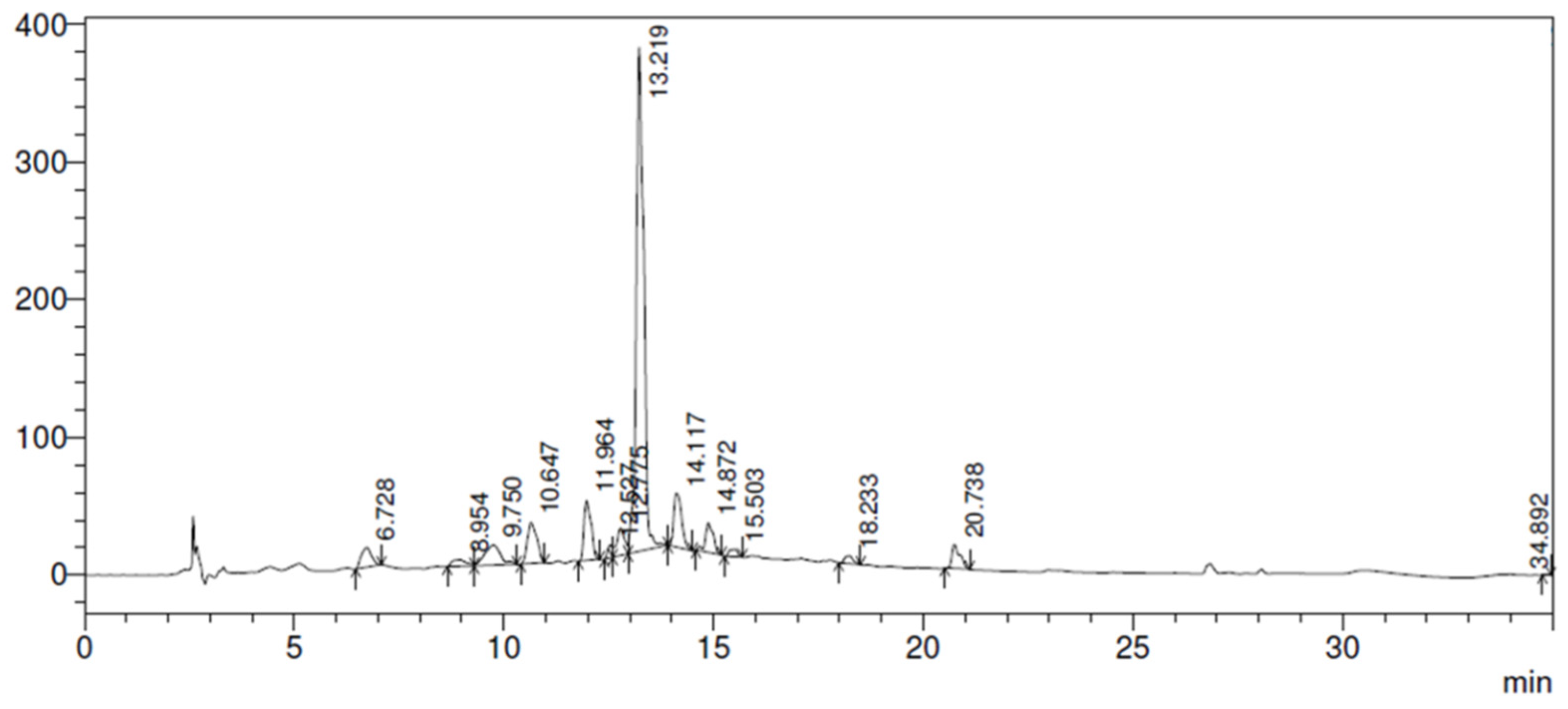 Preprints 68795 g001