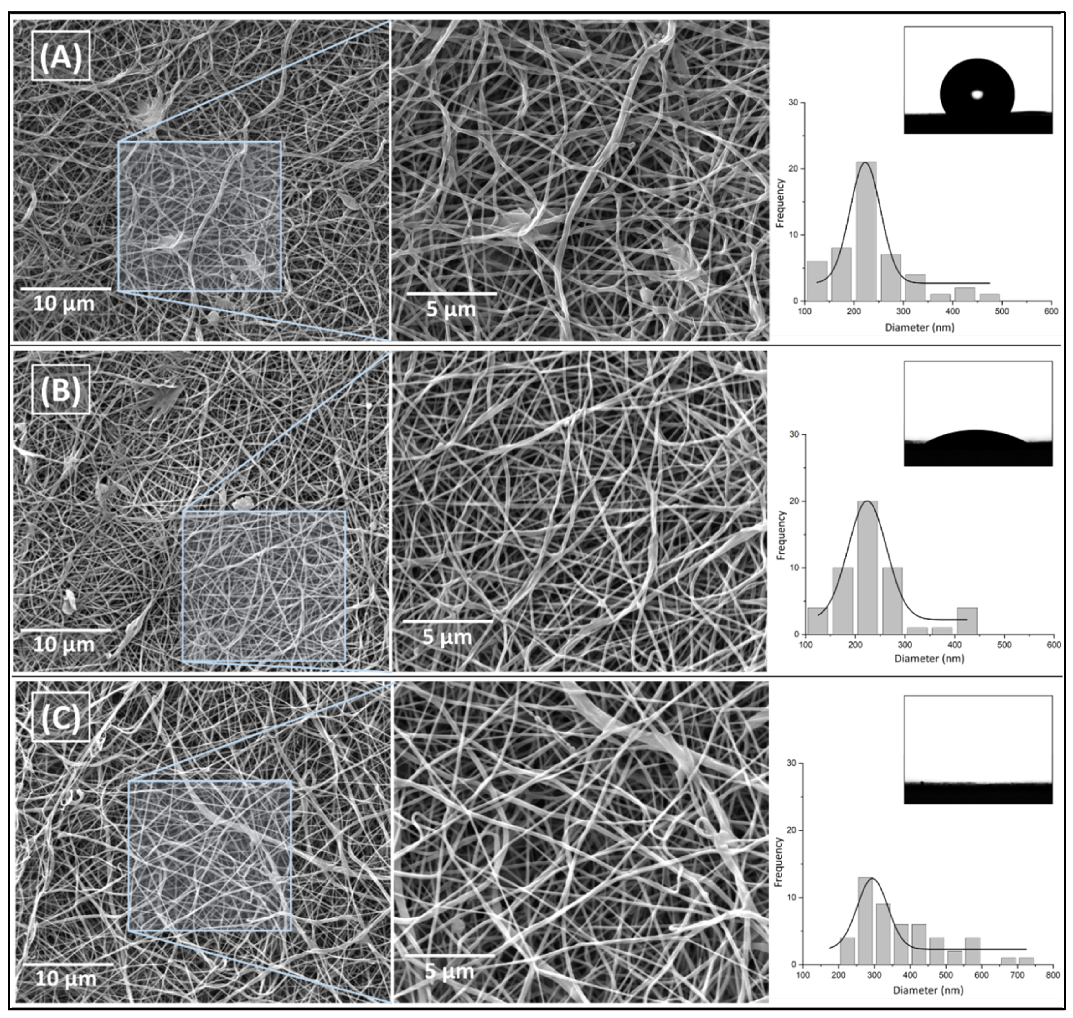 Preprints 68795 g005