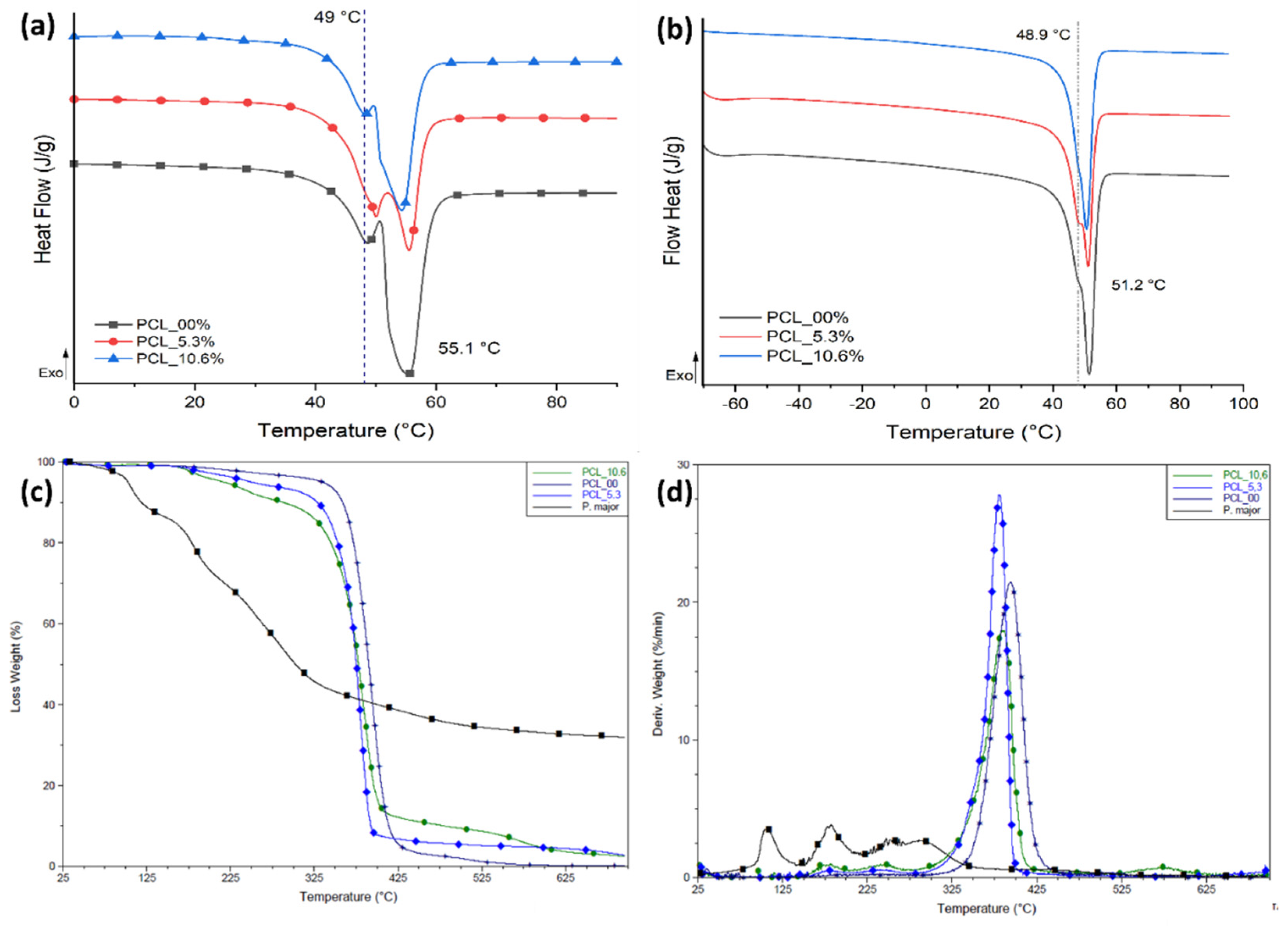 Preprints 68795 g007