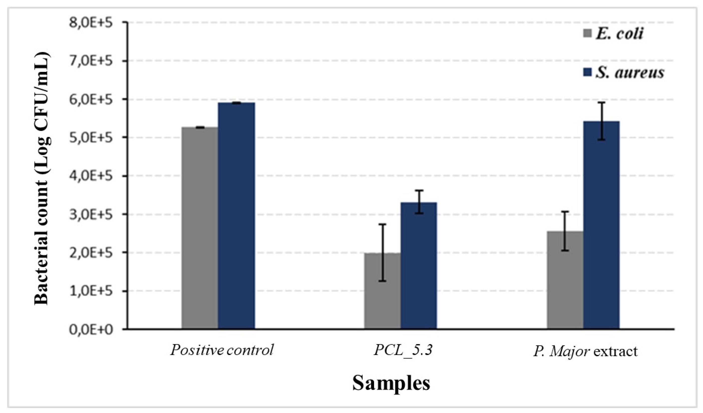 Preprints 68795 g010