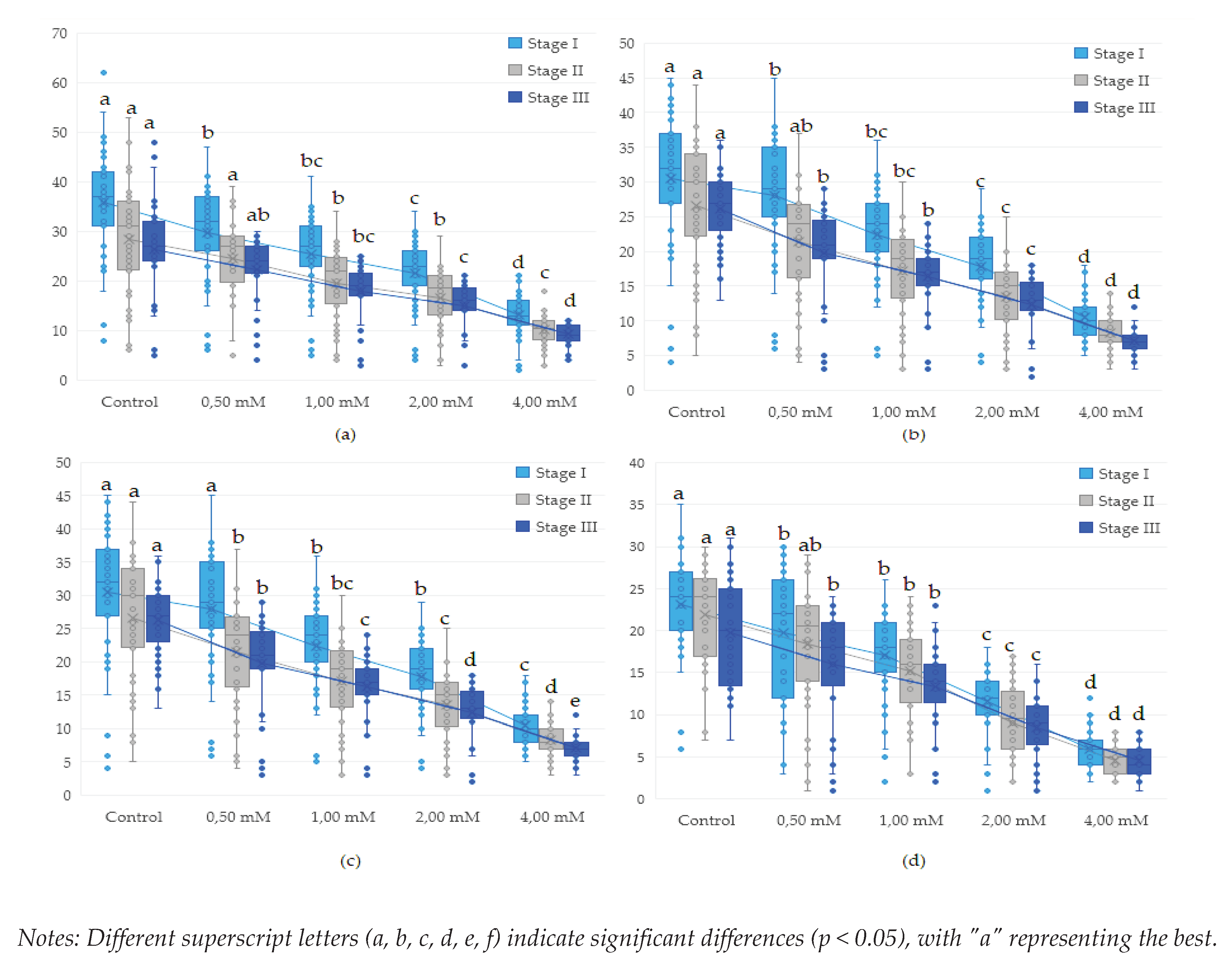 Preprints 100534 g003