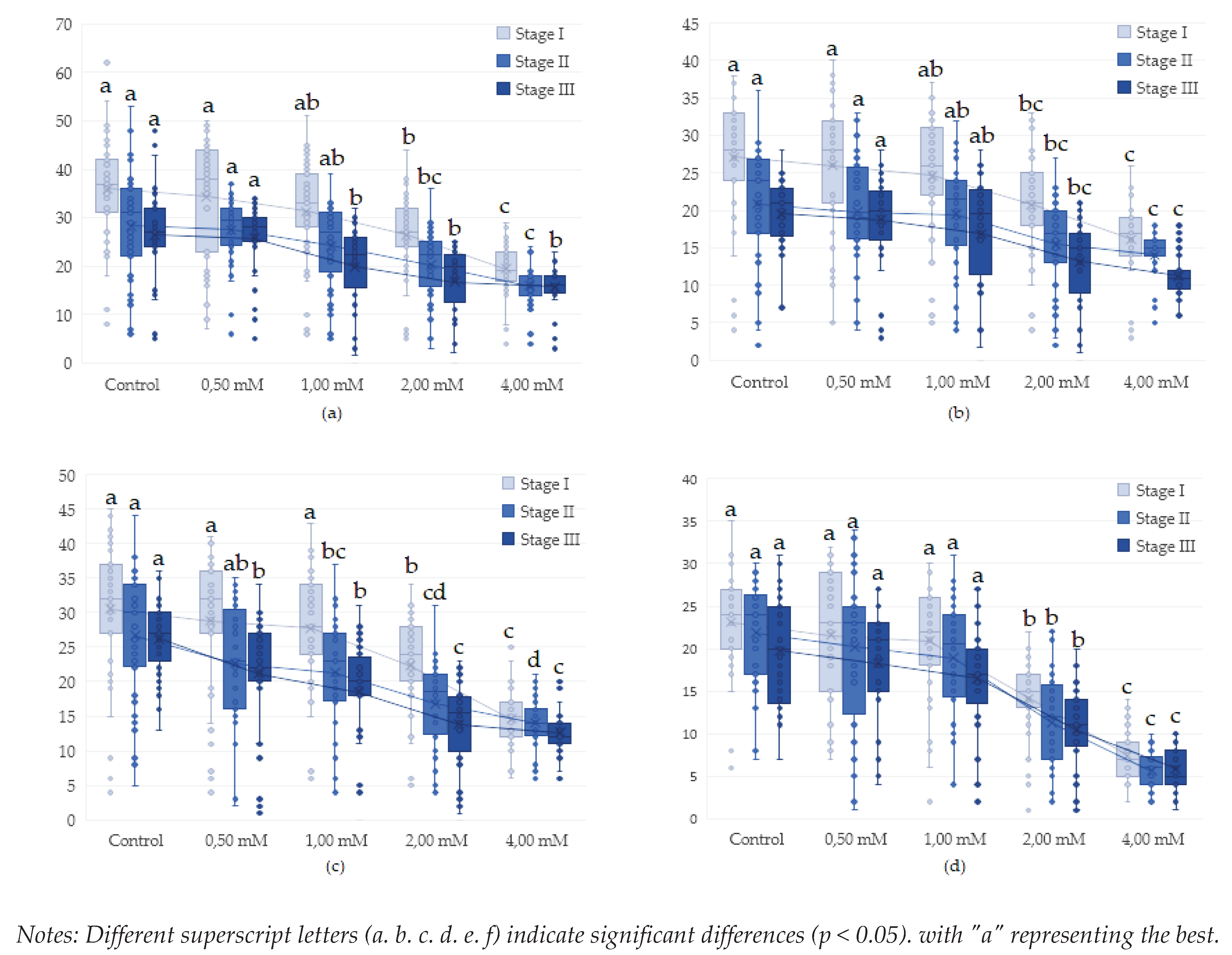 Preprints 100534 g005