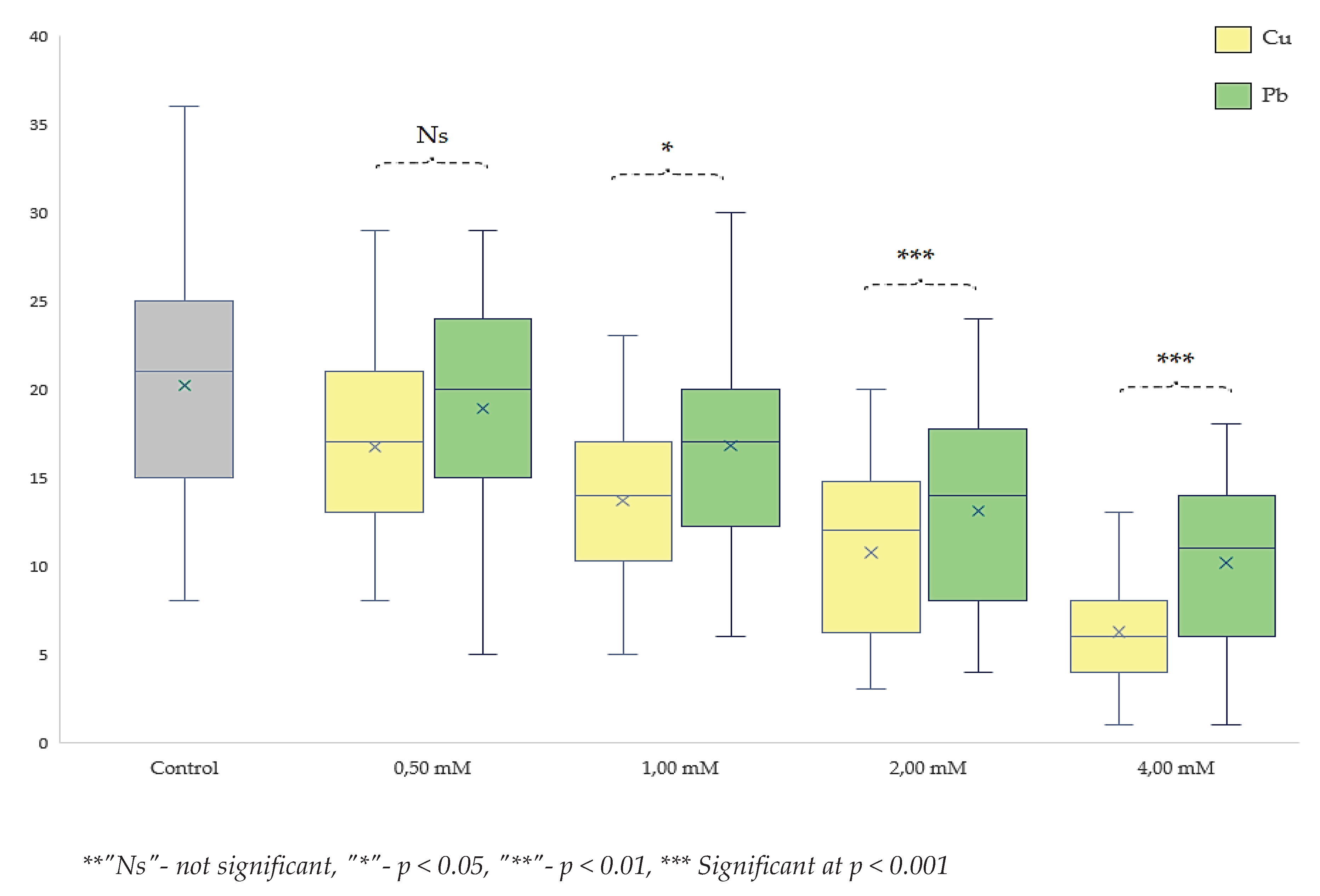 Preprints 100534 g007