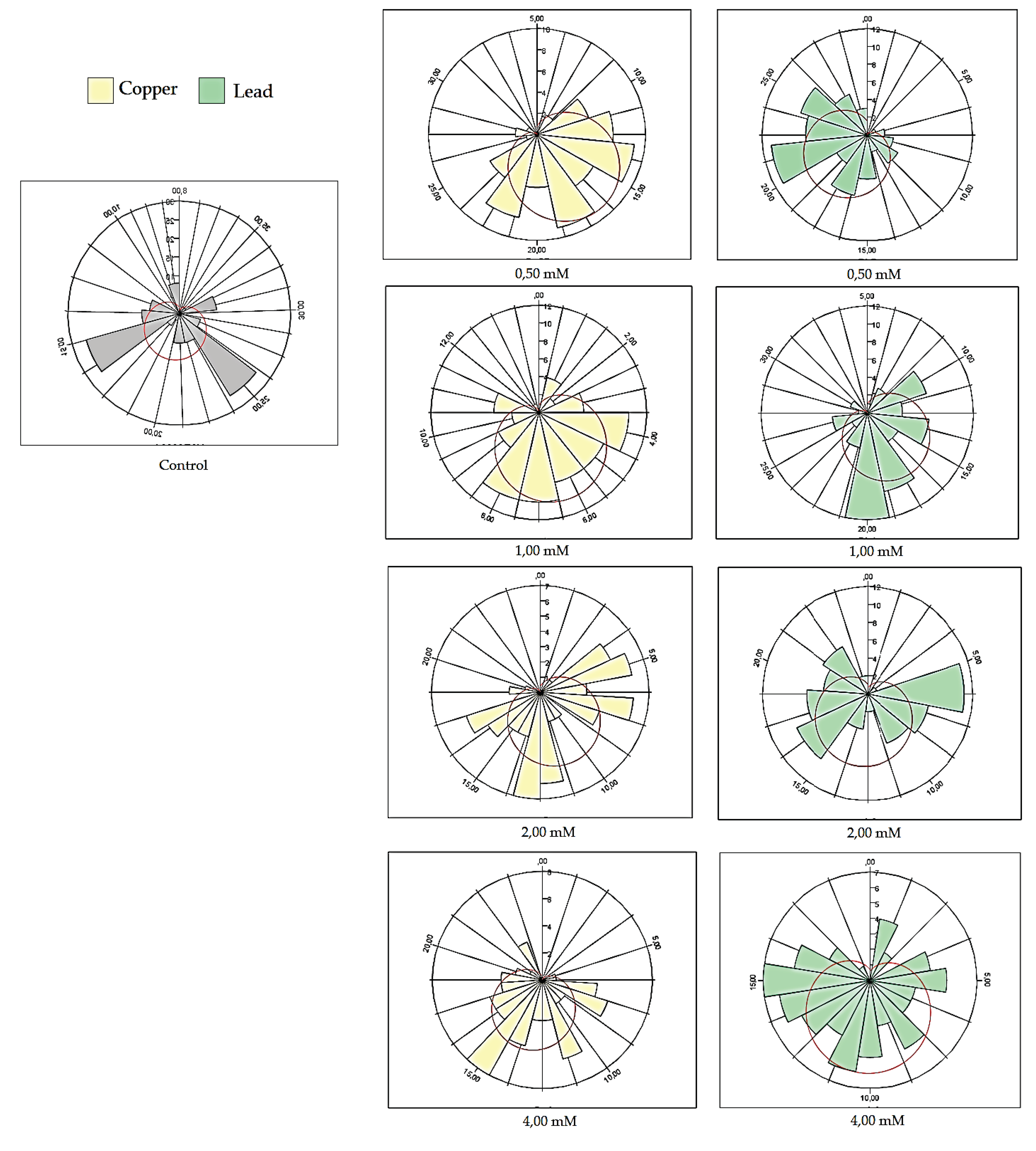 Preprints 100534 g008