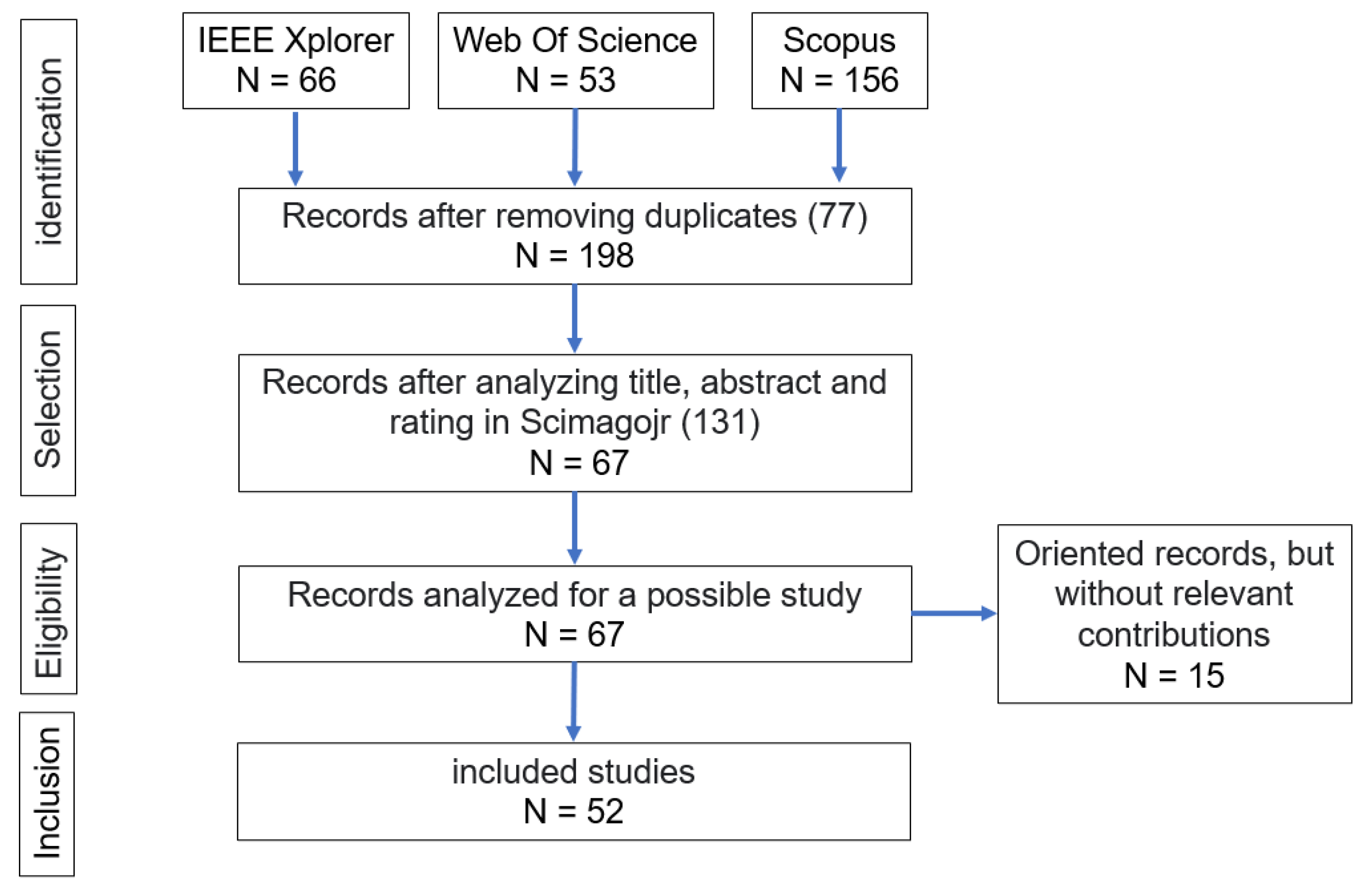 Preprints 82145 g001