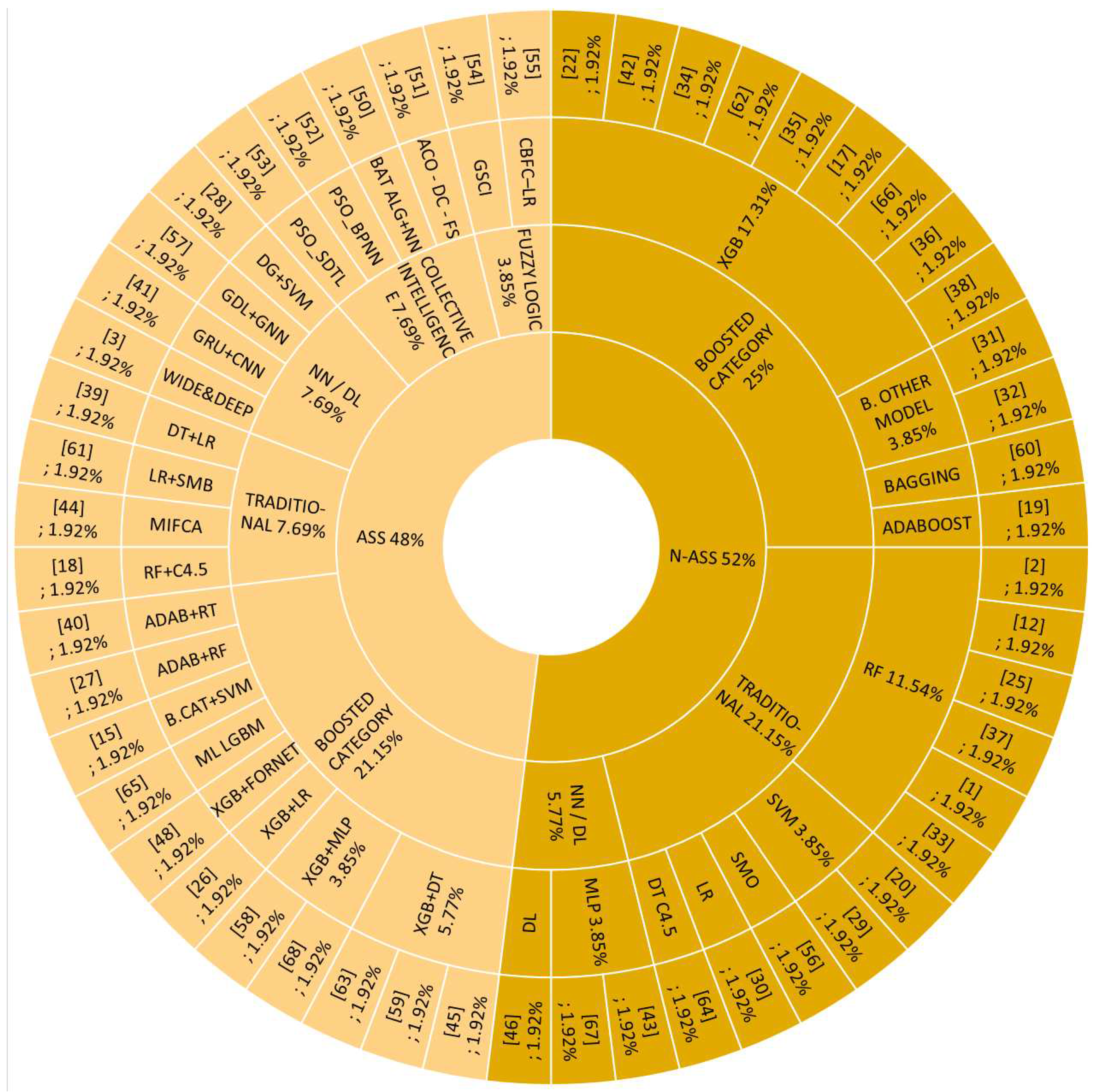 Preprints 82145 g004