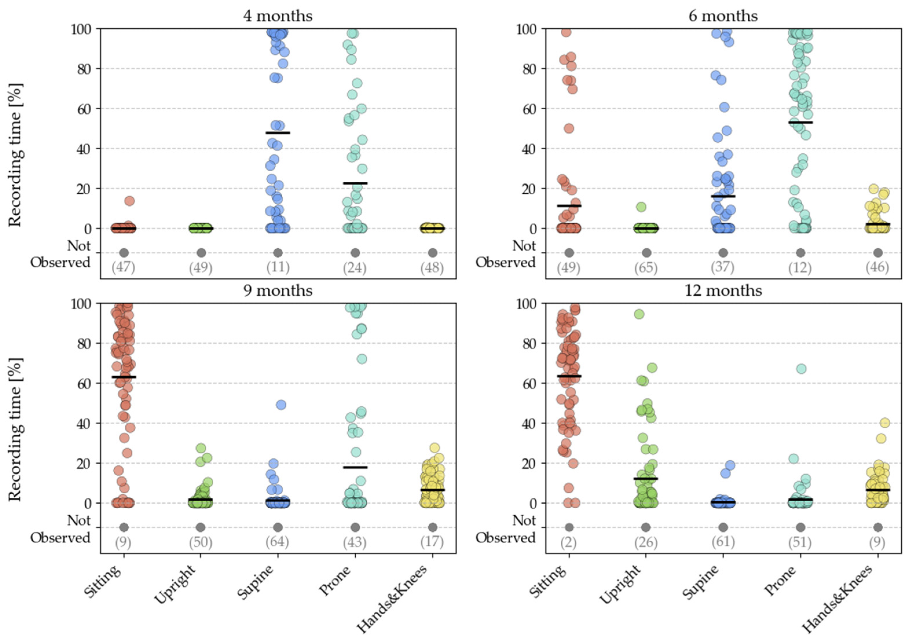 Preprints 121436 g002