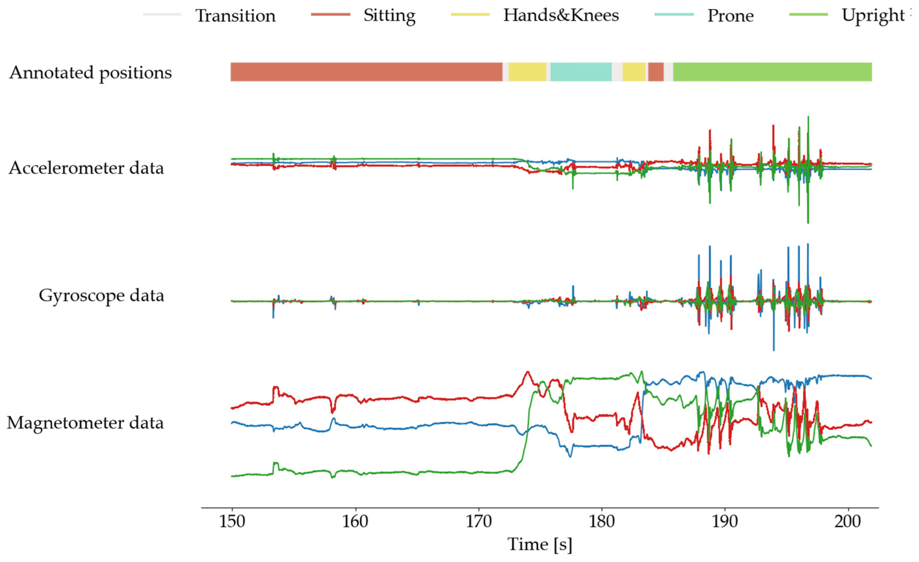 Preprints 121436 g003