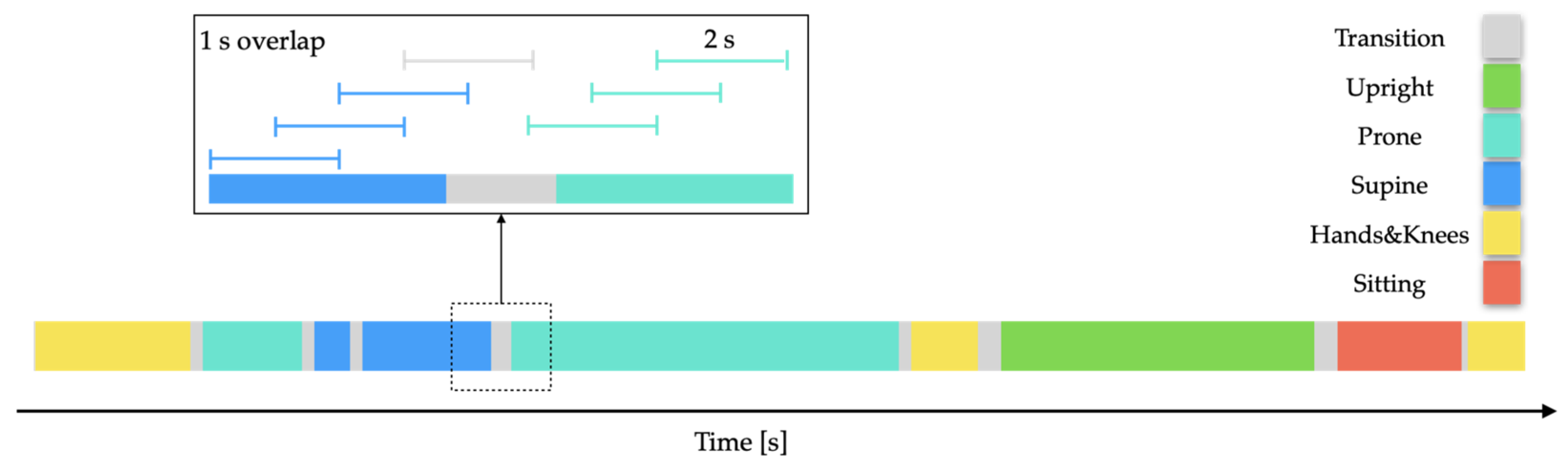 Preprints 121436 g004