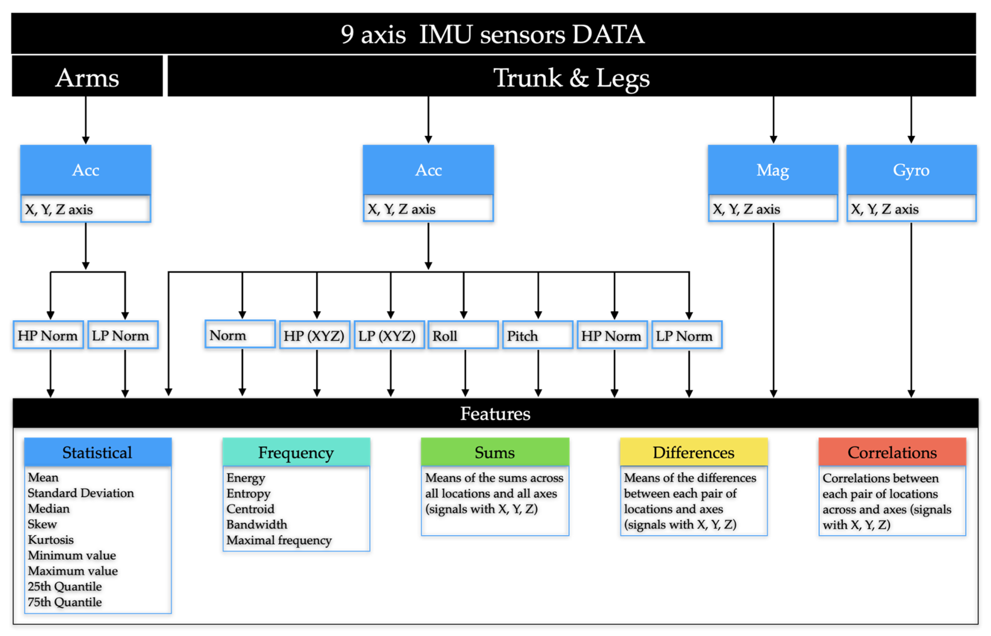 Preprints 121436 g005