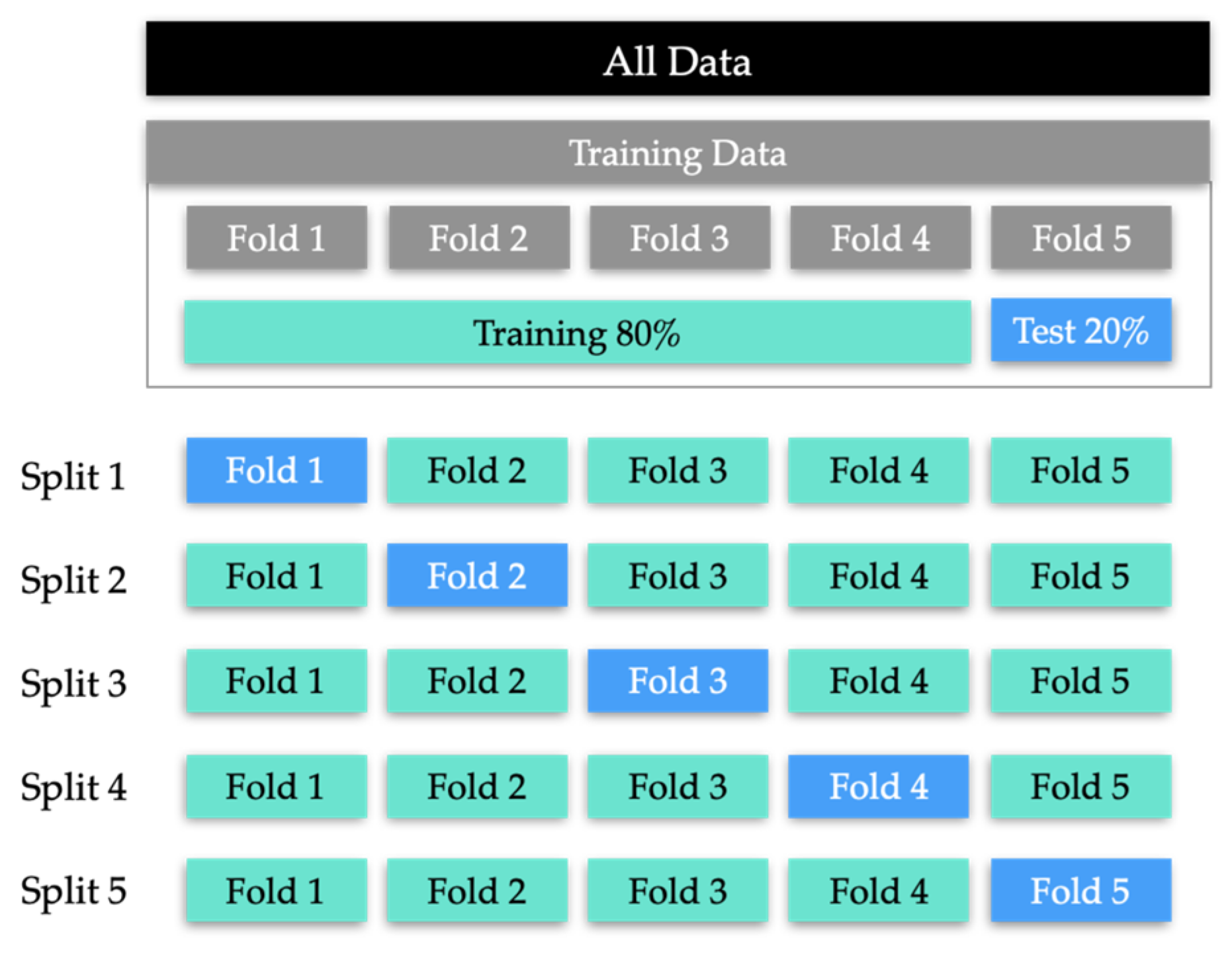 Preprints 121436 g006