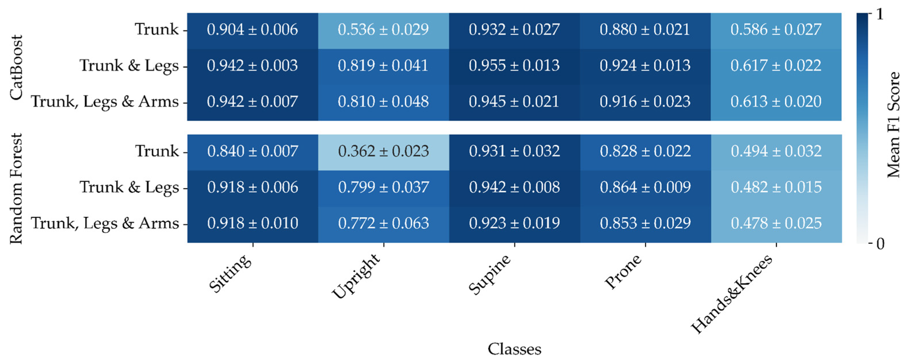 Preprints 121436 g007