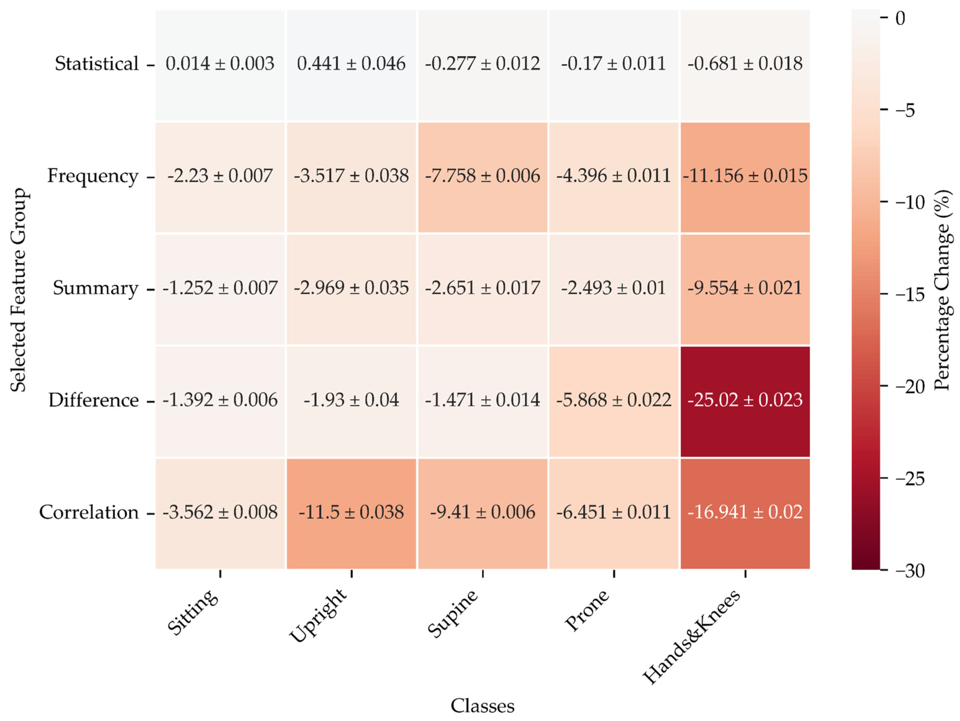 Preprints 121436 g009