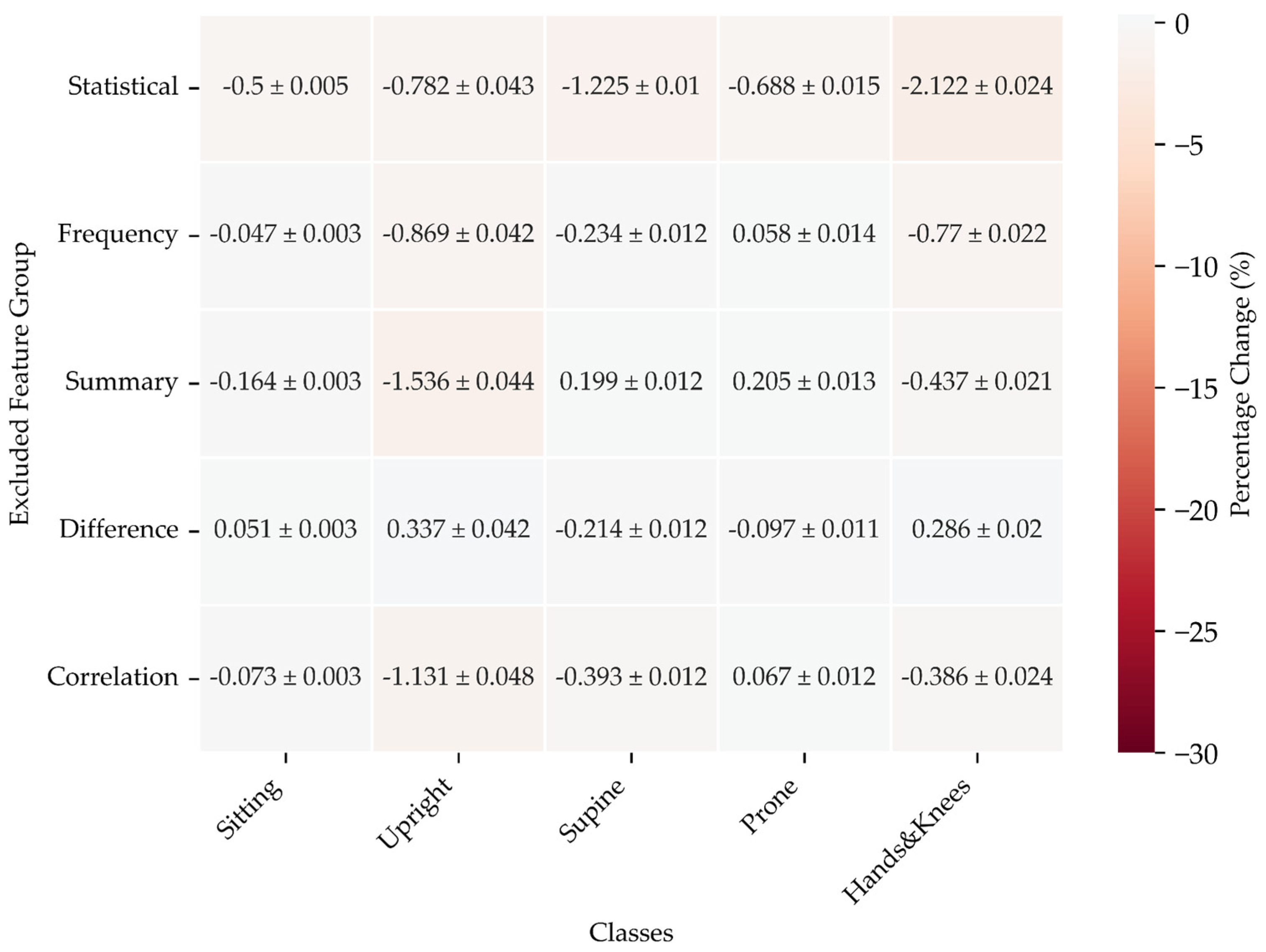 Preprints 121436 g010