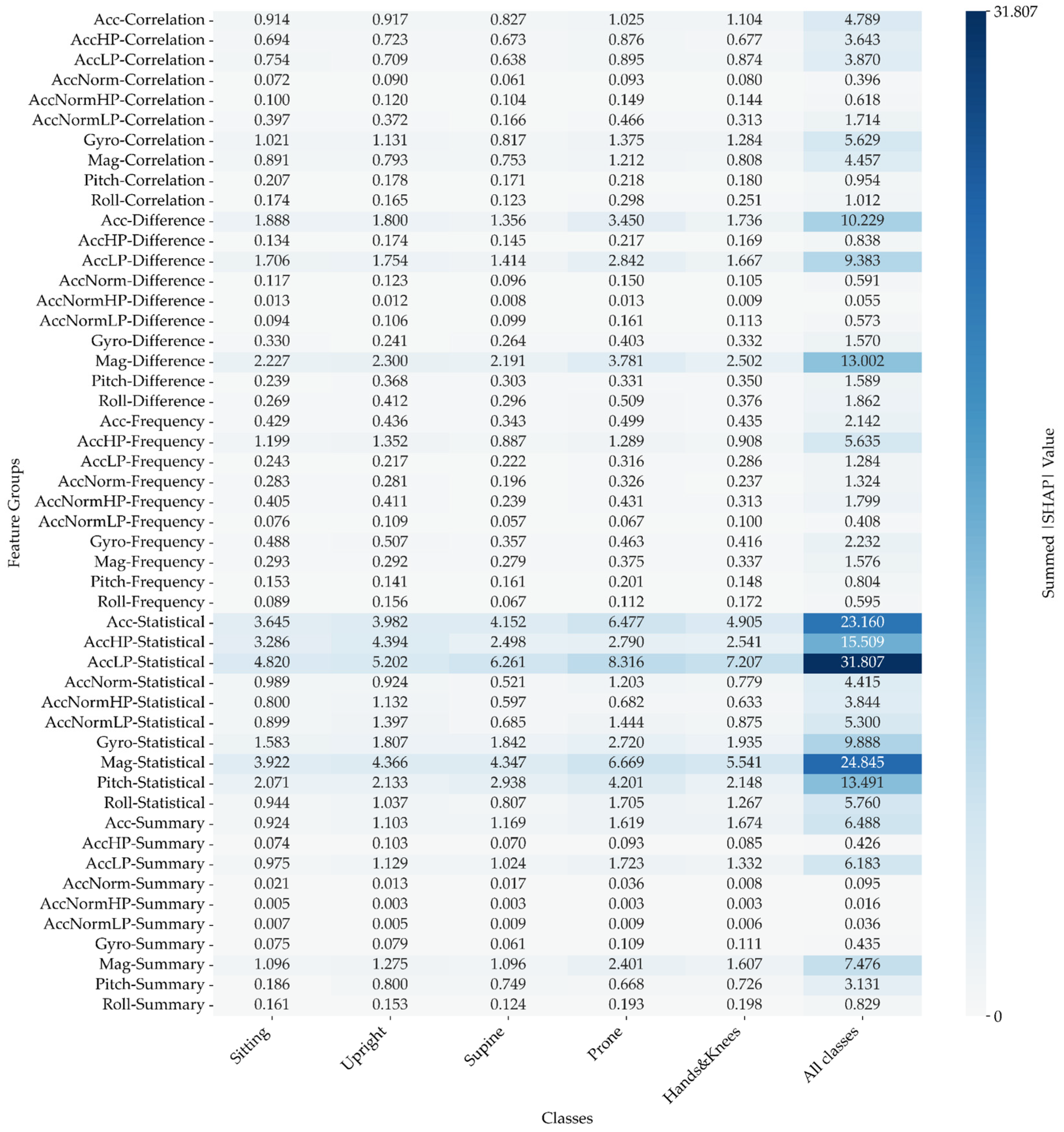 Preprints 121436 g011