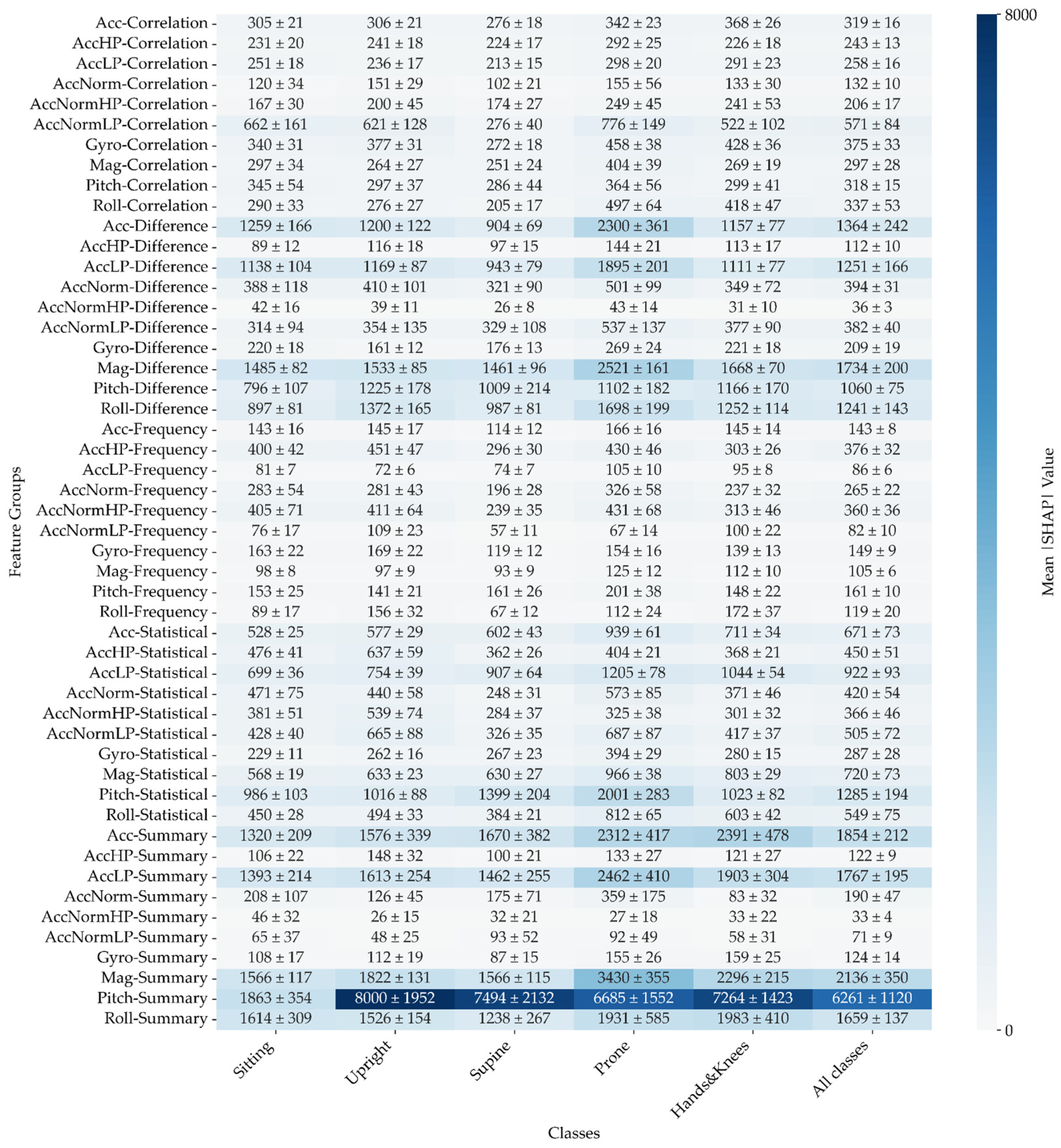 Preprints 121436 g012