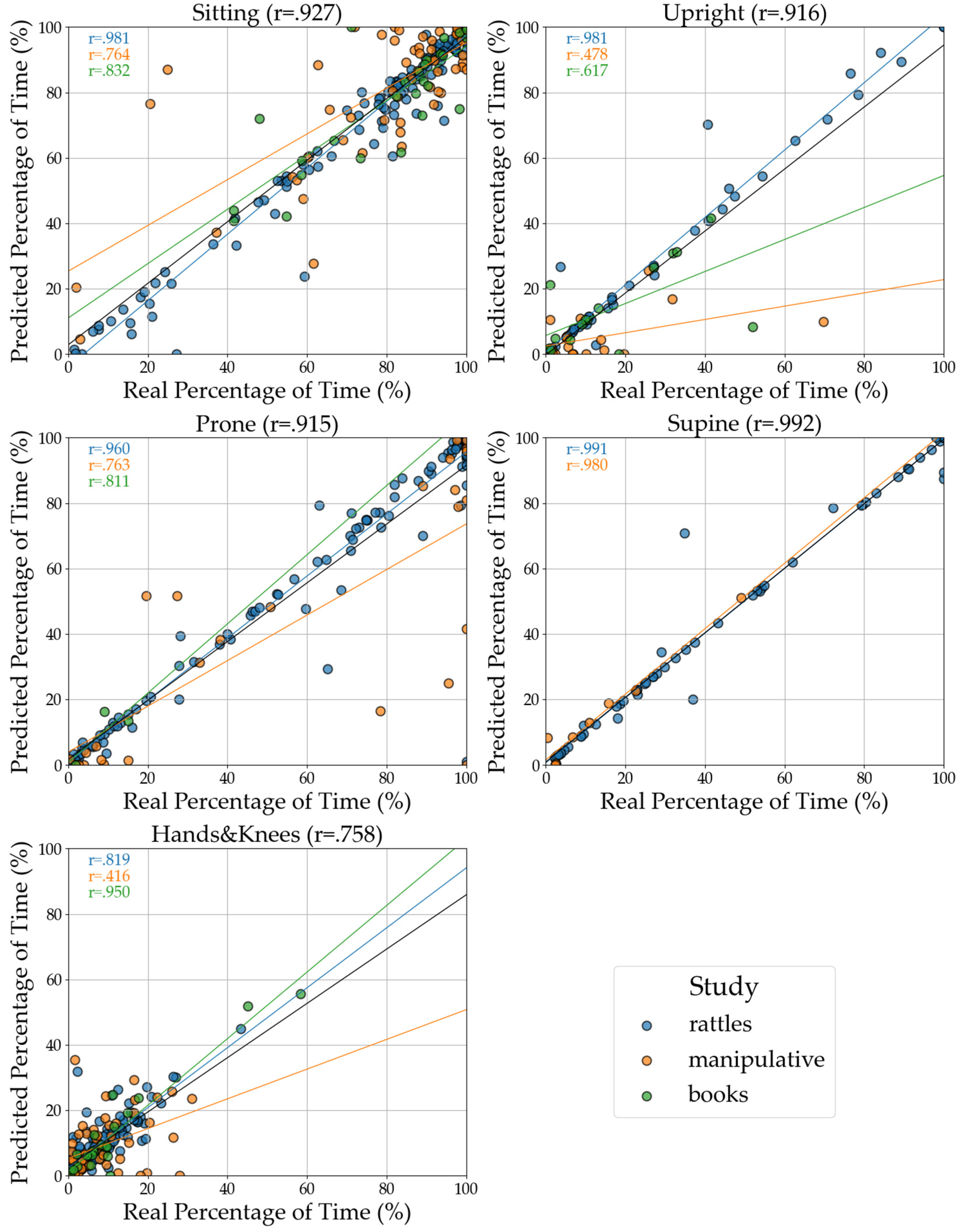 Preprints 121436 g013