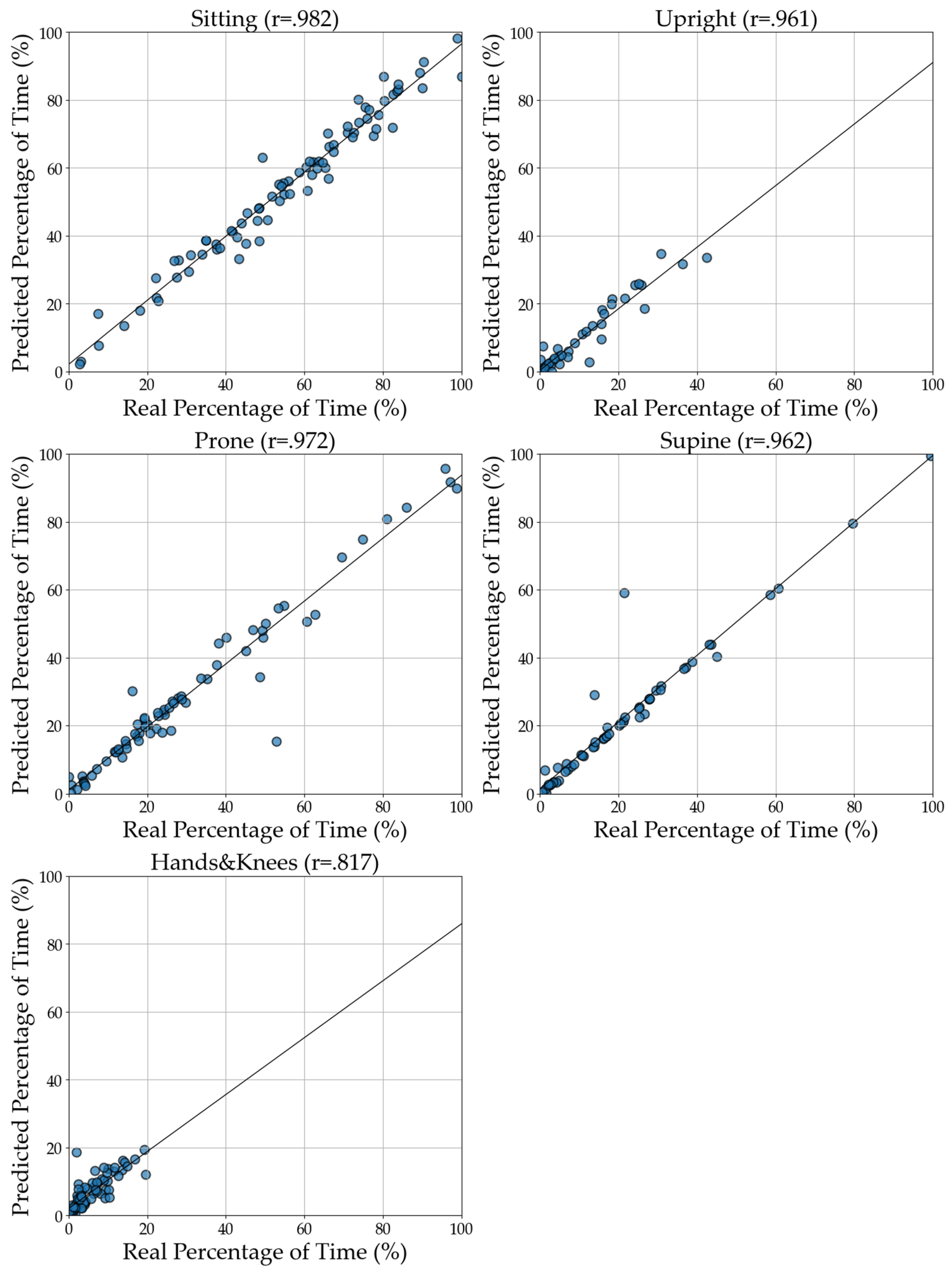 Preprints 121436 g0a1