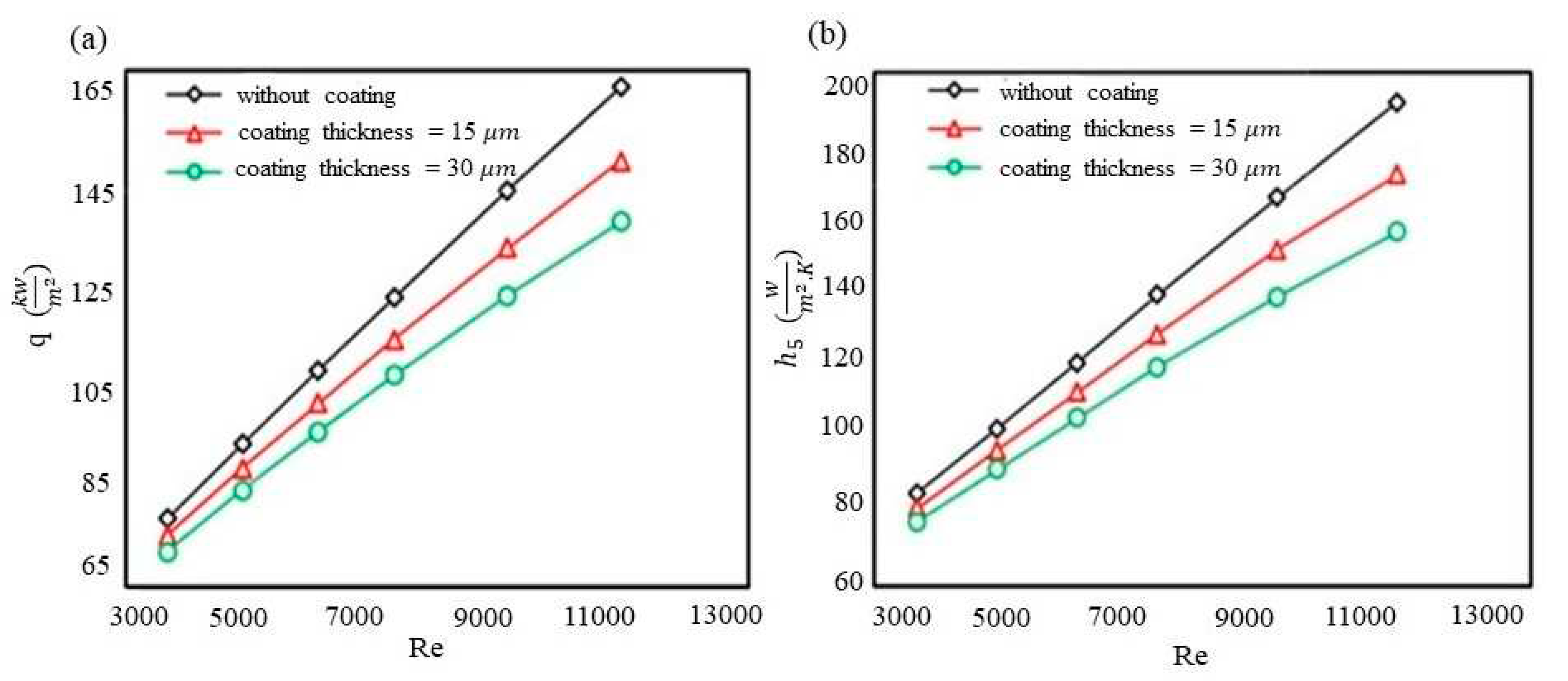 Preprints 74699 g003