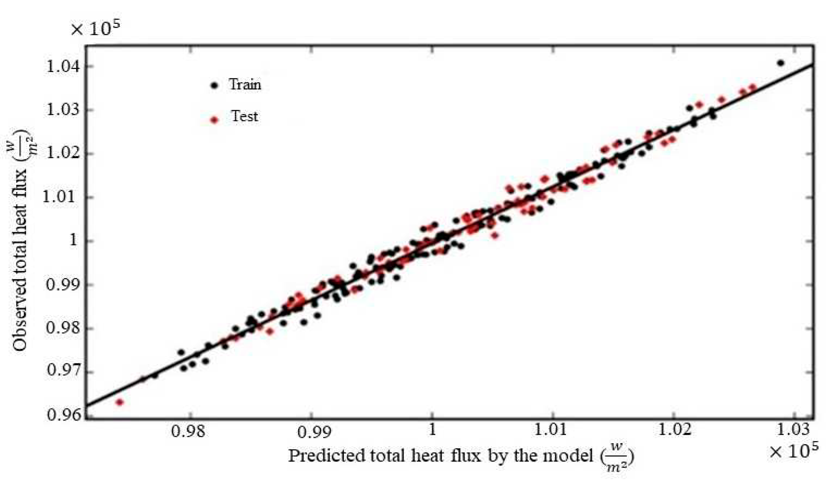 Preprints 74699 g005