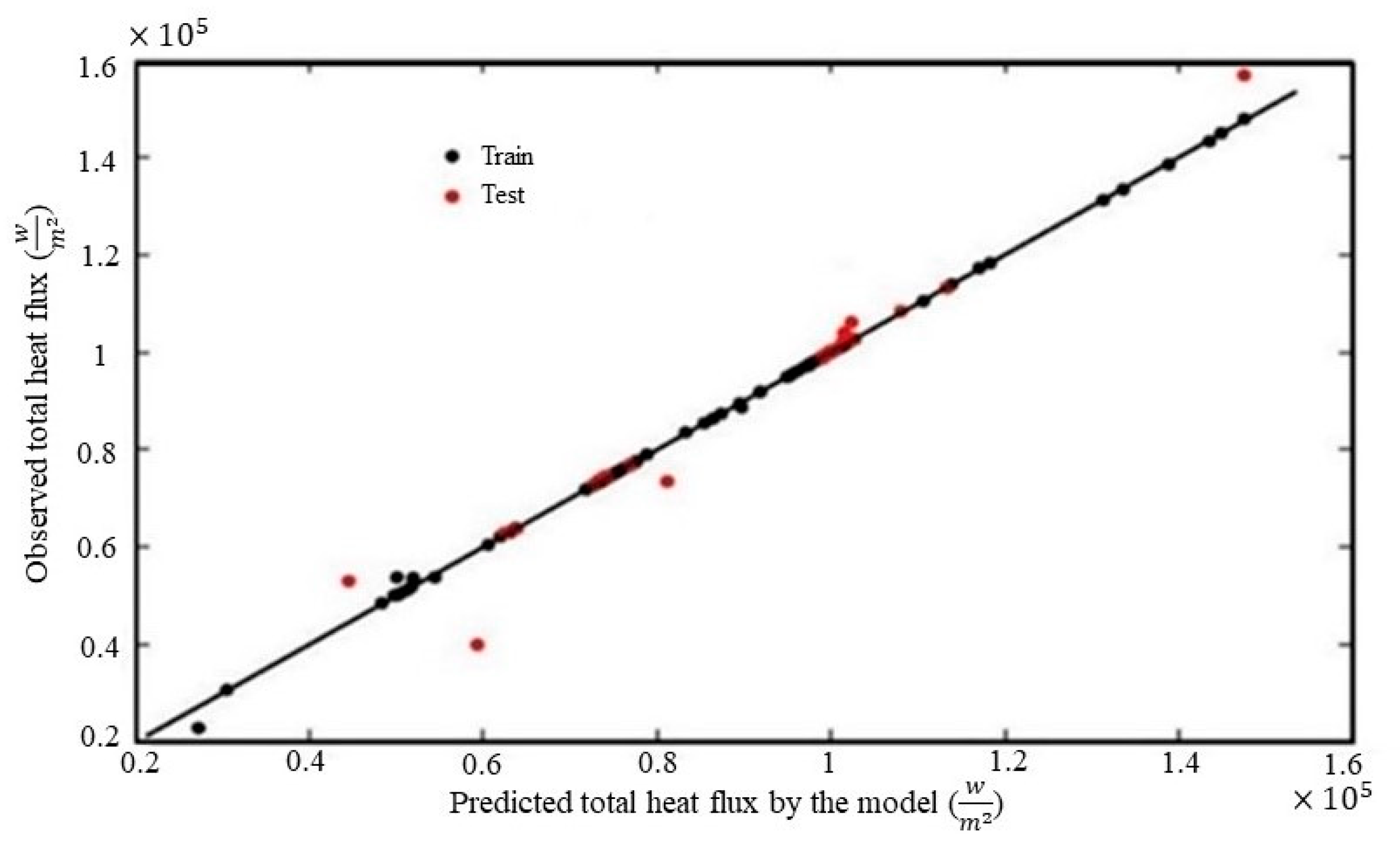 Preprints 74699 g007