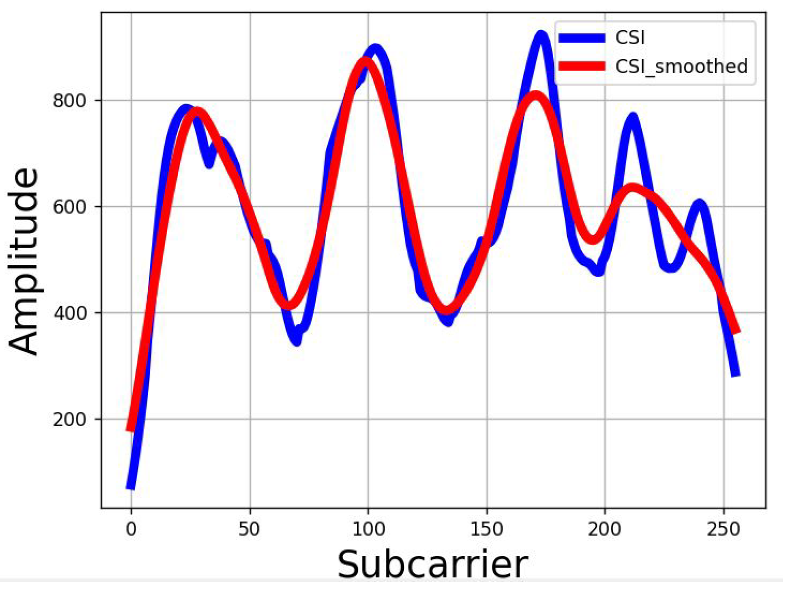 Preprints 116724 g009