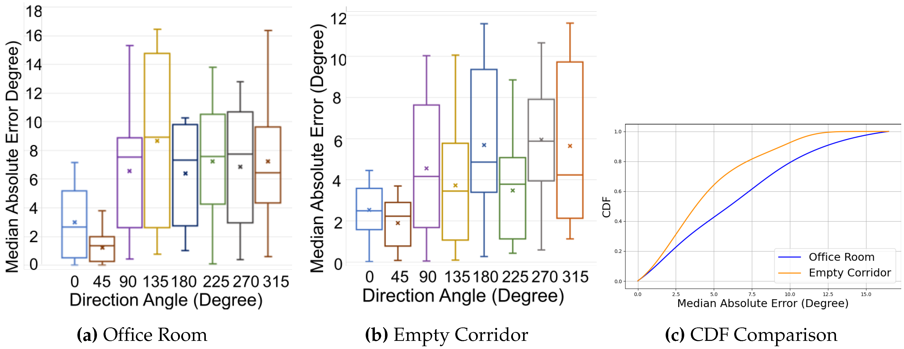 Preprints 116724 g011