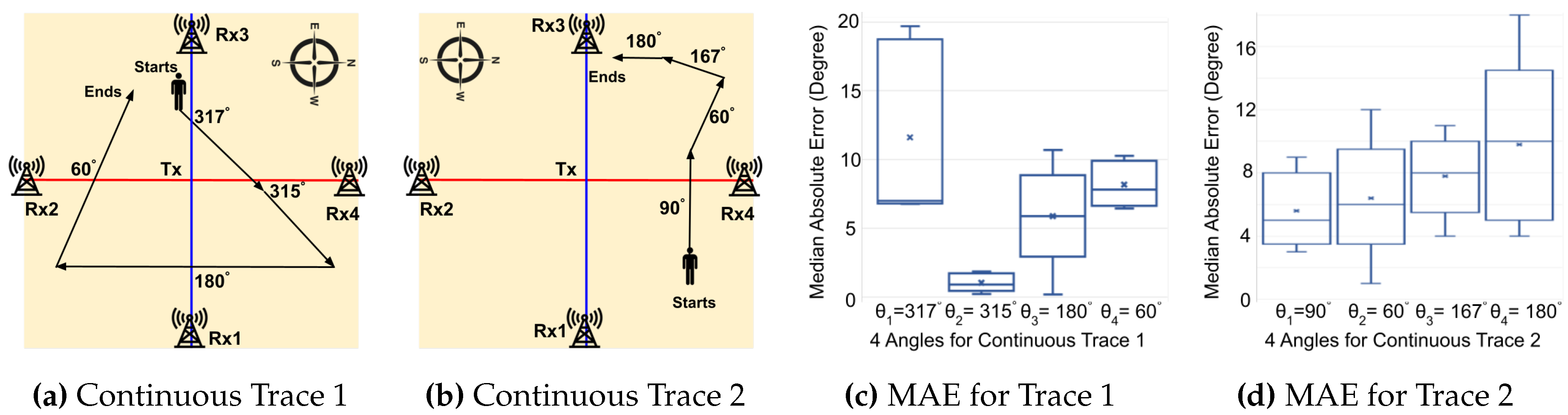 Preprints 116724 g012