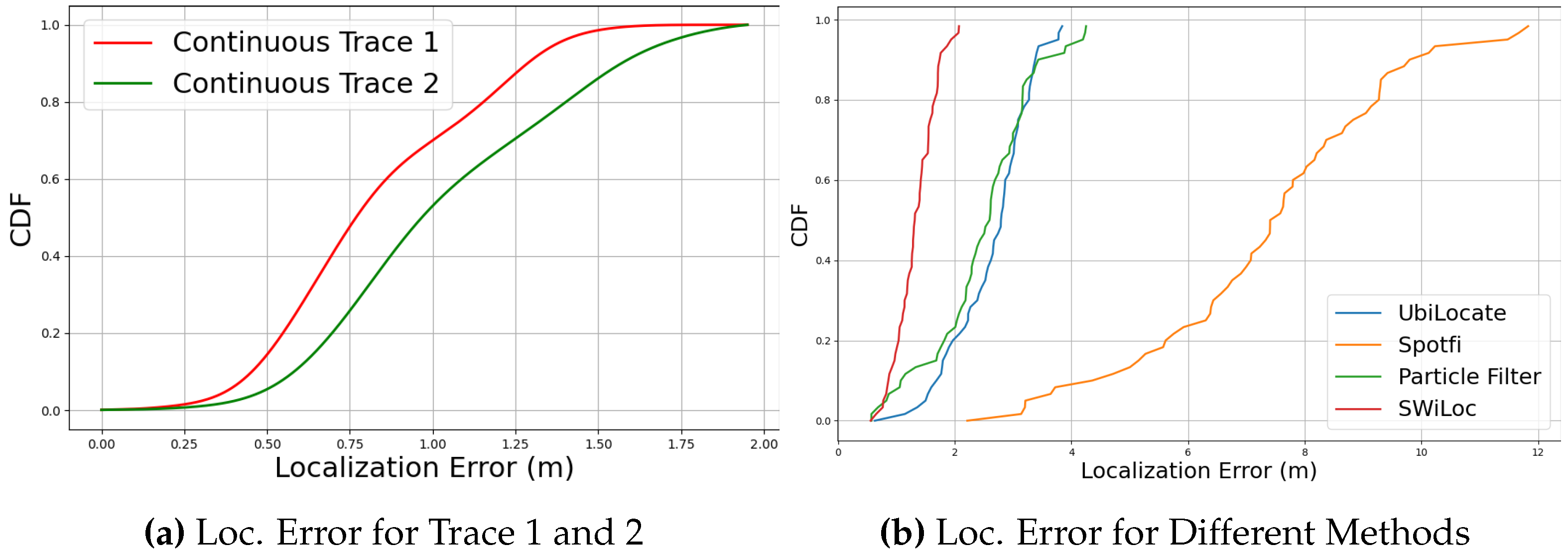 Preprints 116724 g013