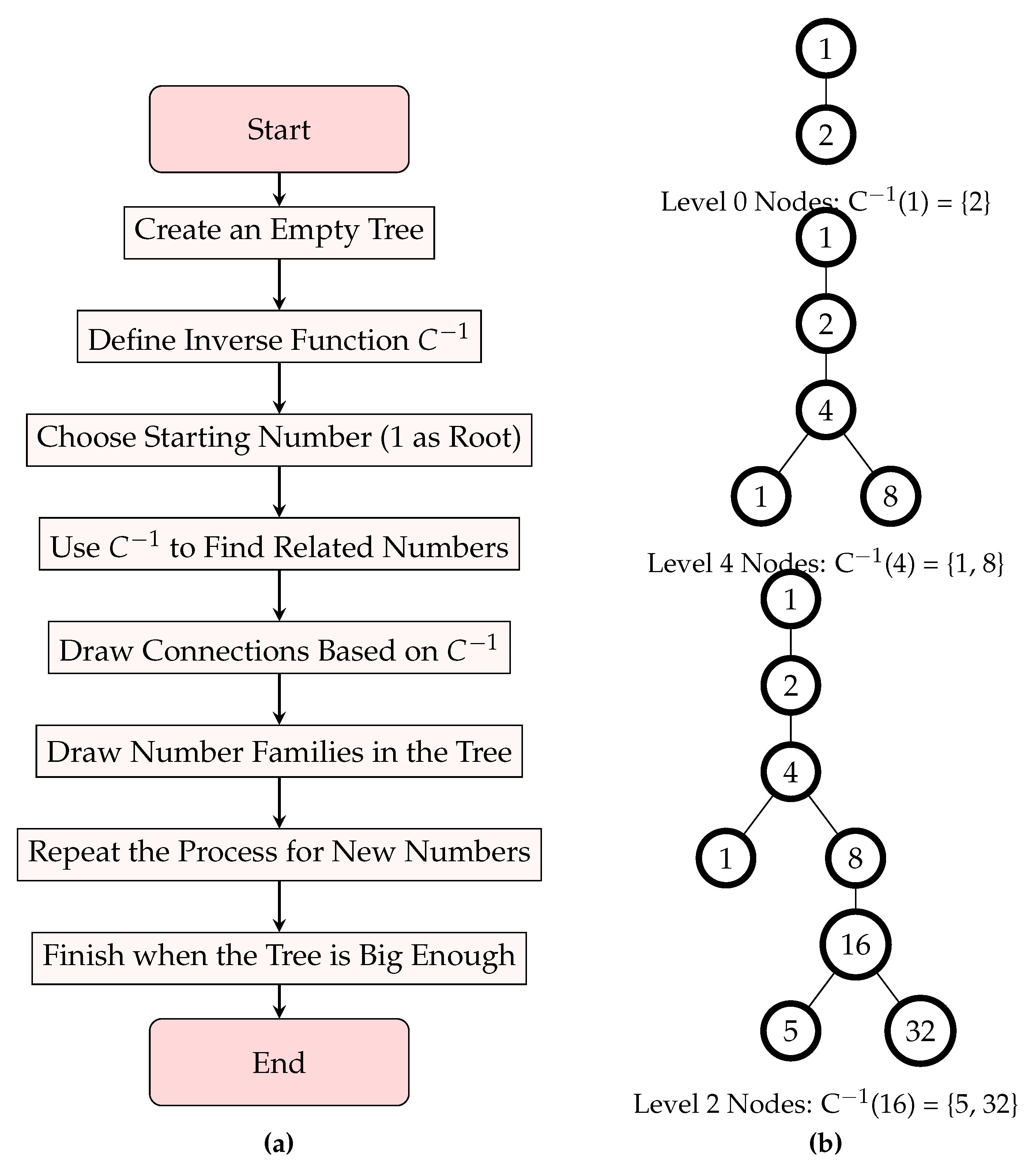 Preprints 94618 g004