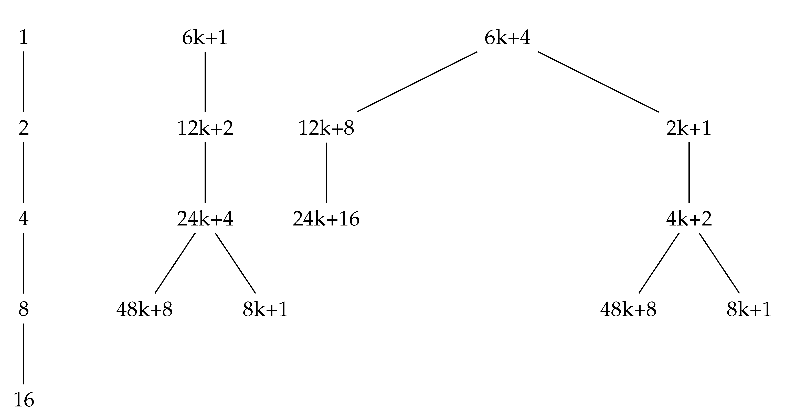 Preprints 94618 g0a6