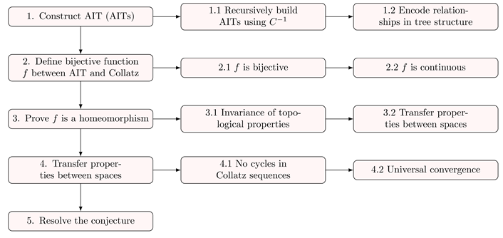 Preprints 94618 i001