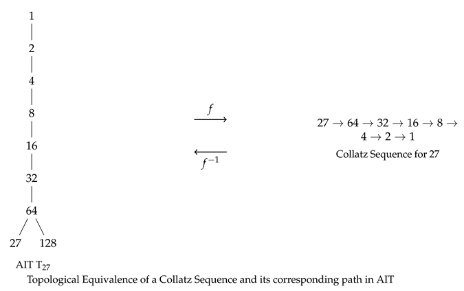 Preprints 94618 i003