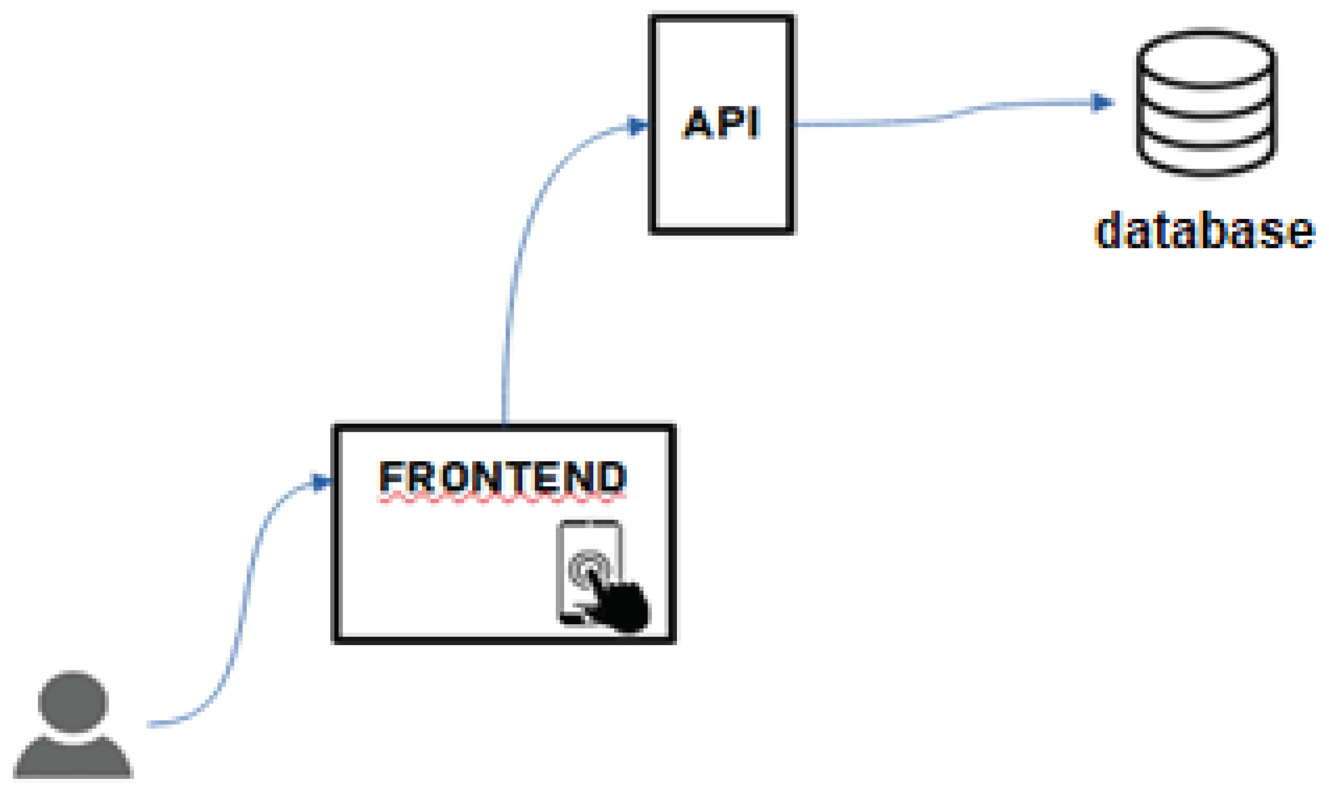 Preprints 100953 g004