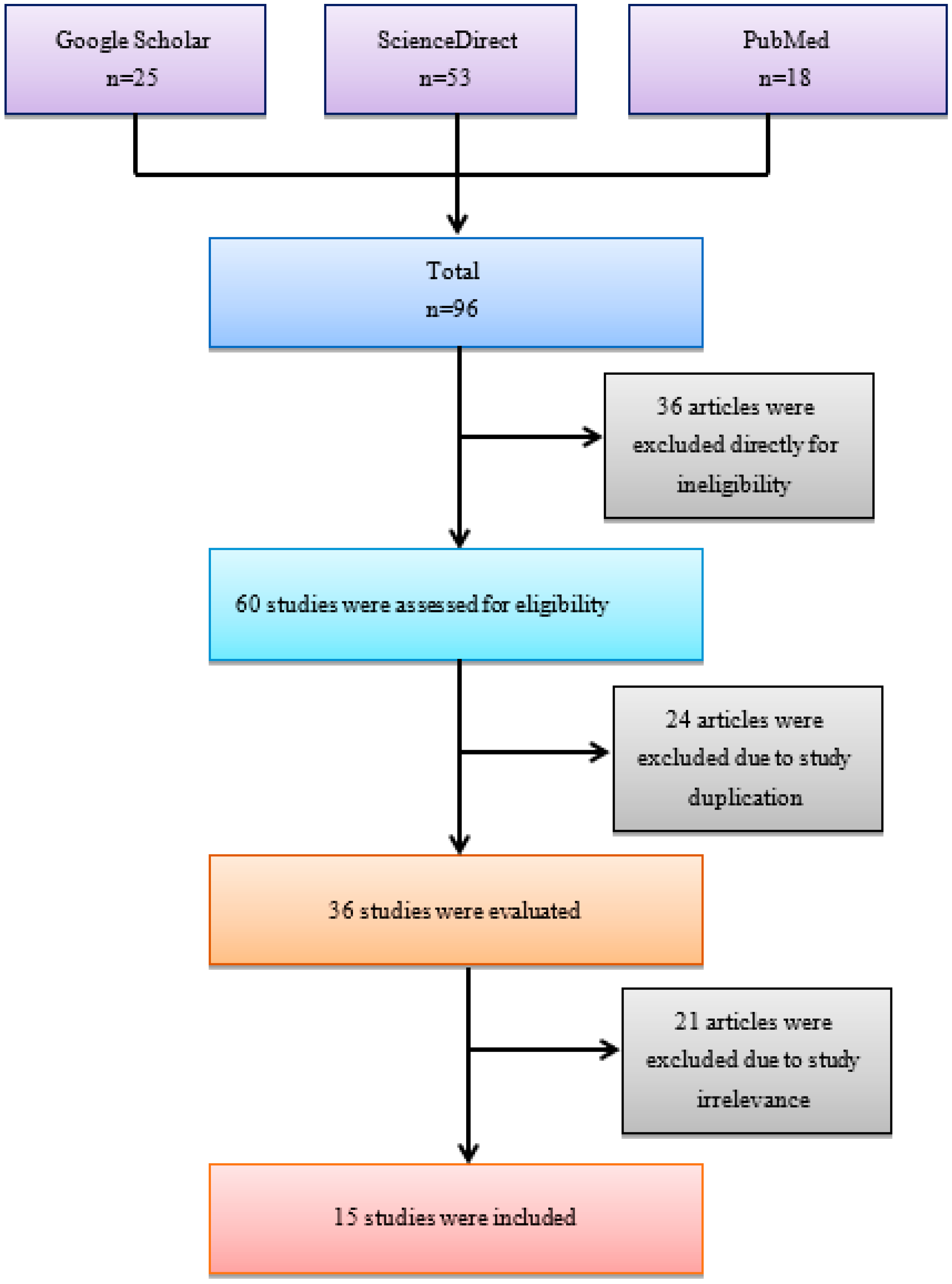 Preprints 81183 g001